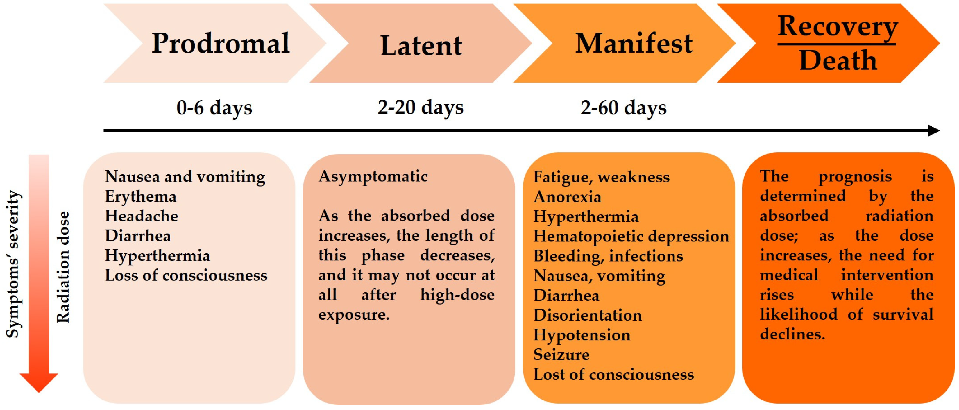Preprints 185011 g002