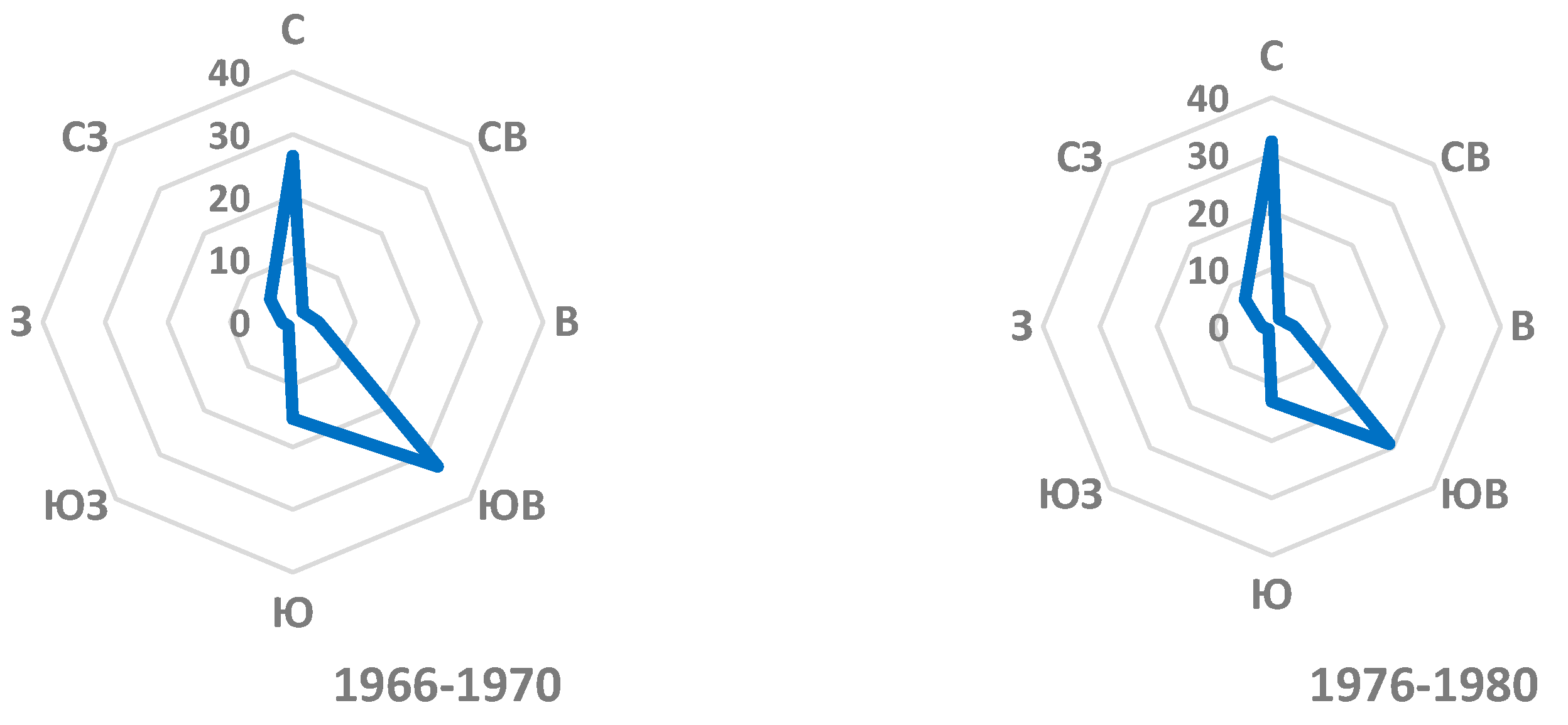 Preprints 141715 g002a
