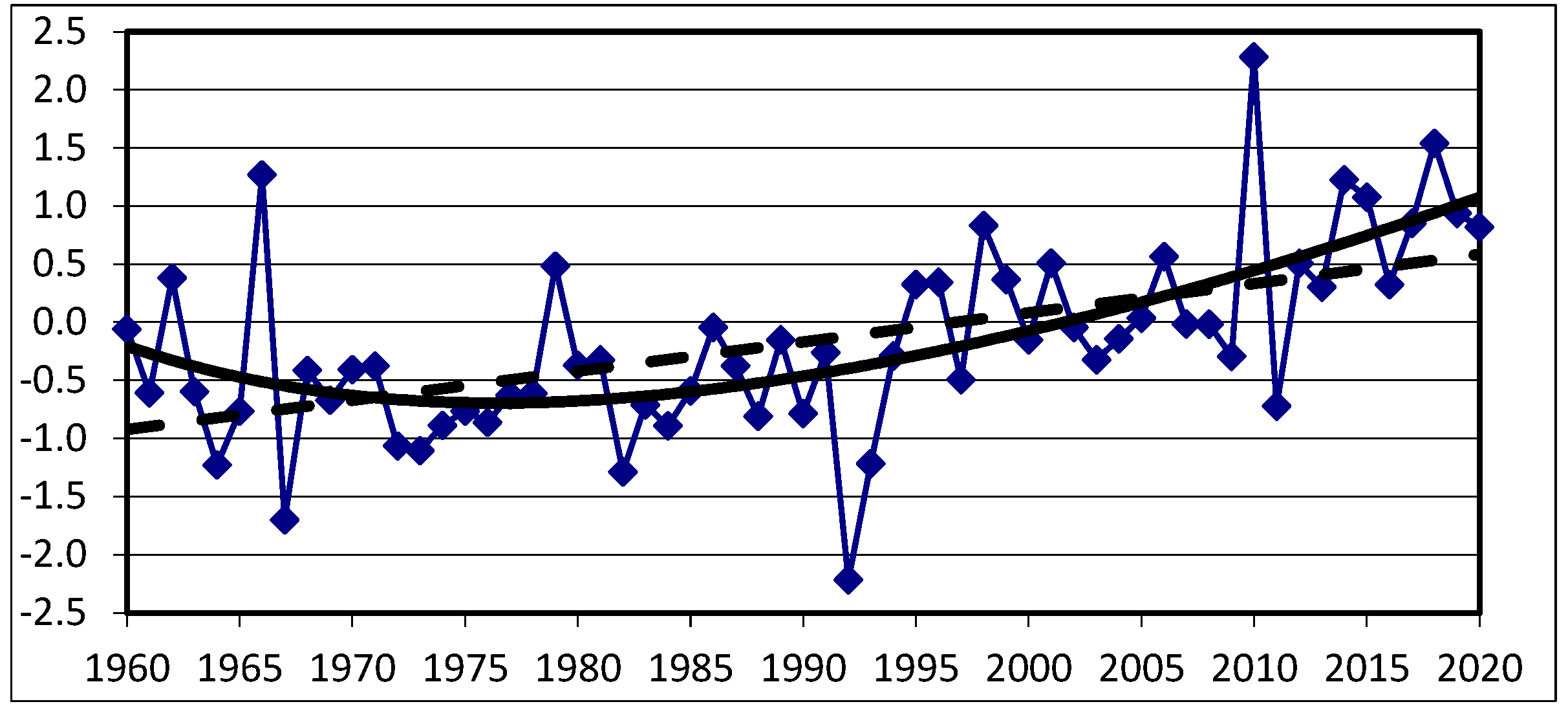 Preprints 141715 g003