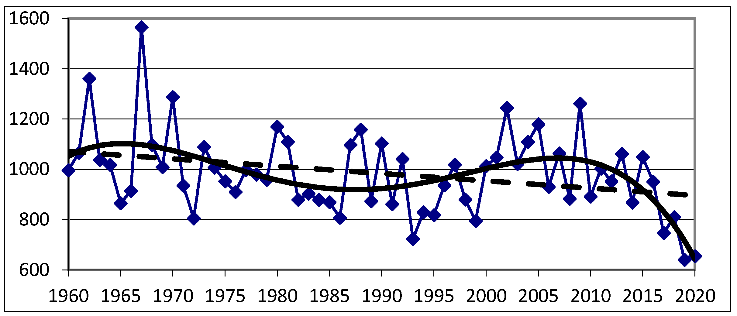 Preprints 141715 g004
