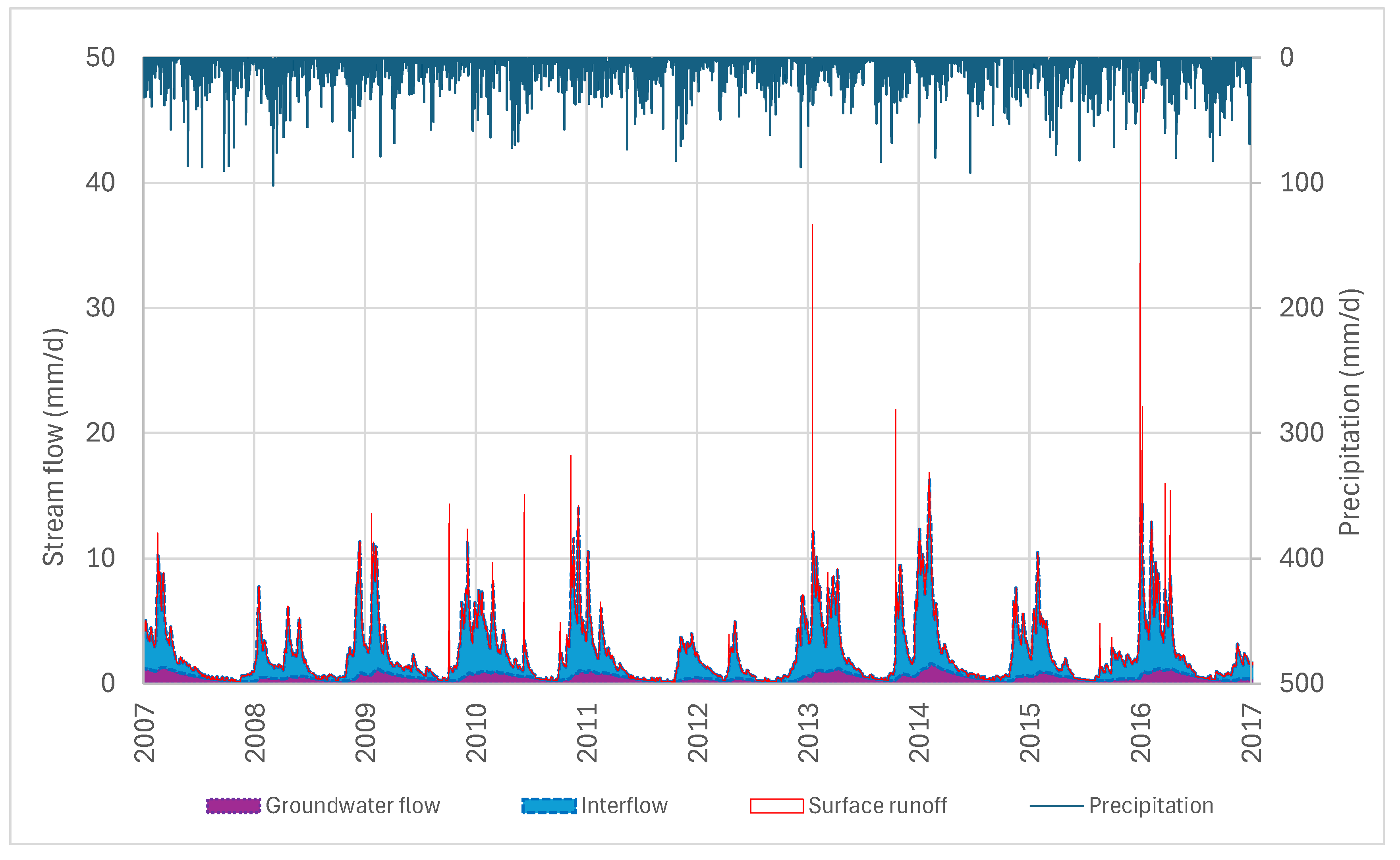 Preprints 150300 g002