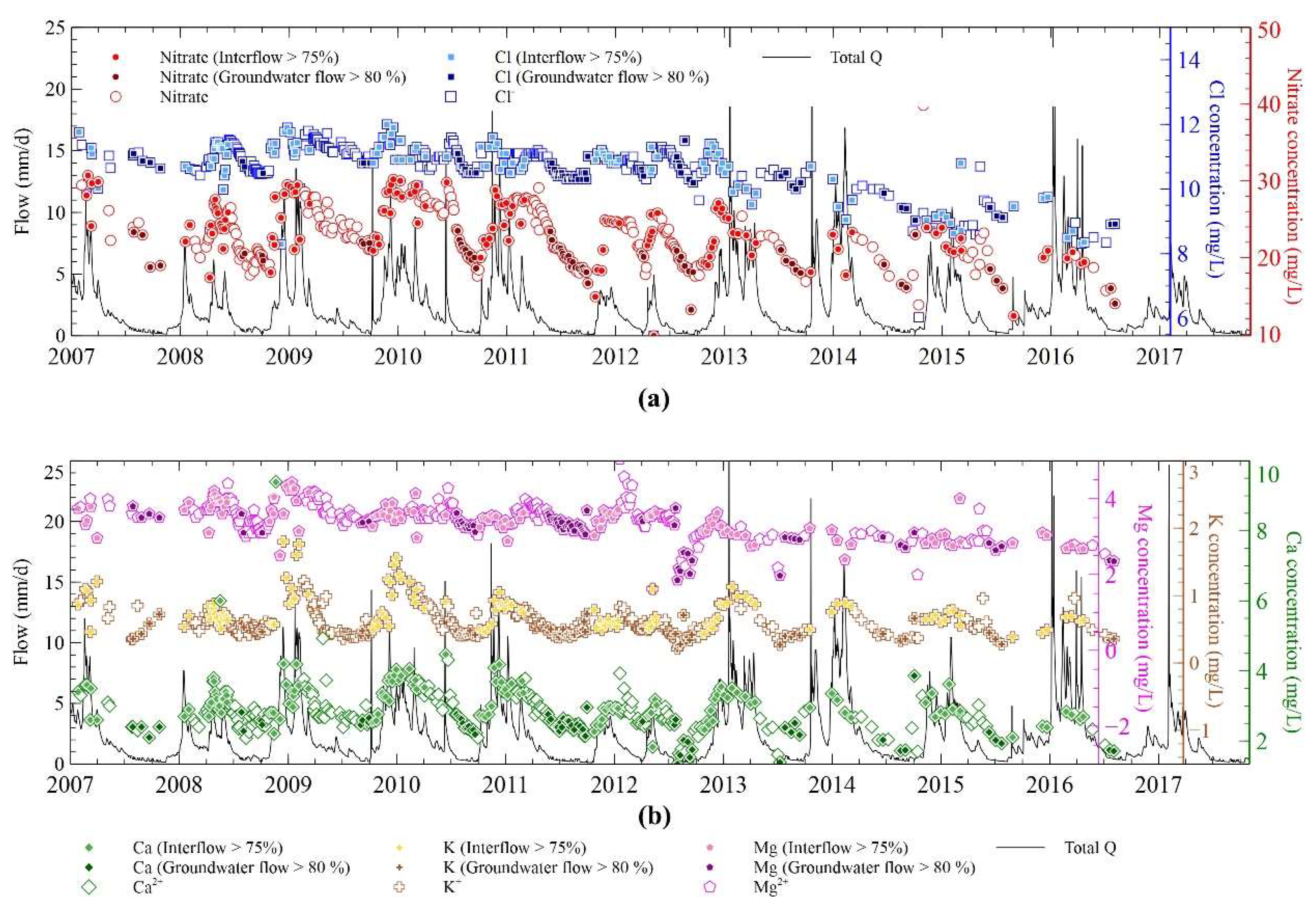 Preprints 150300 g003