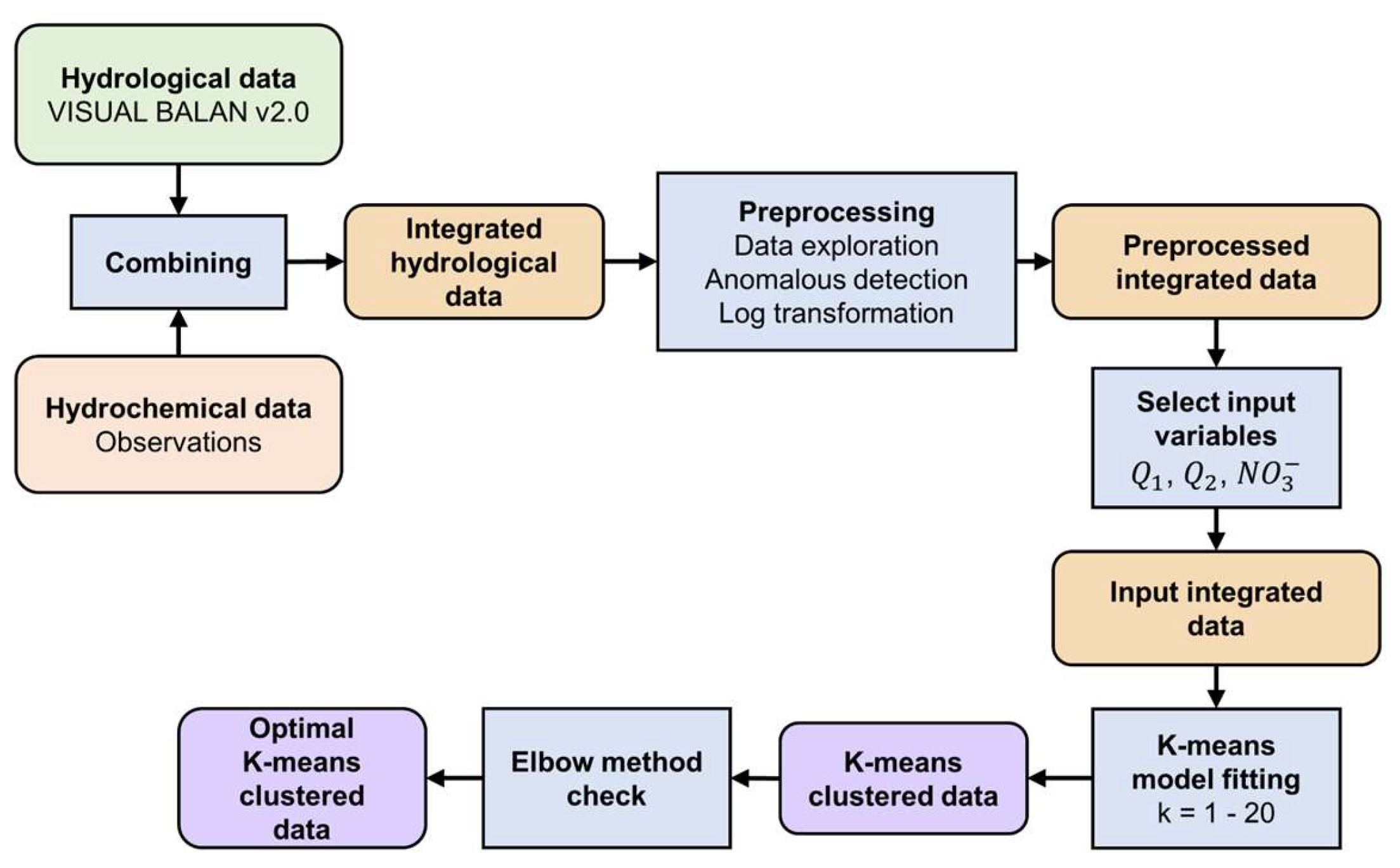 Preprints 150300 g004