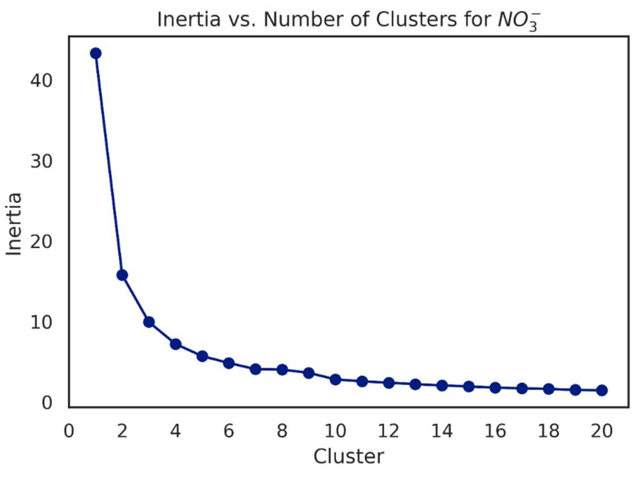 Preprints 150300 g006