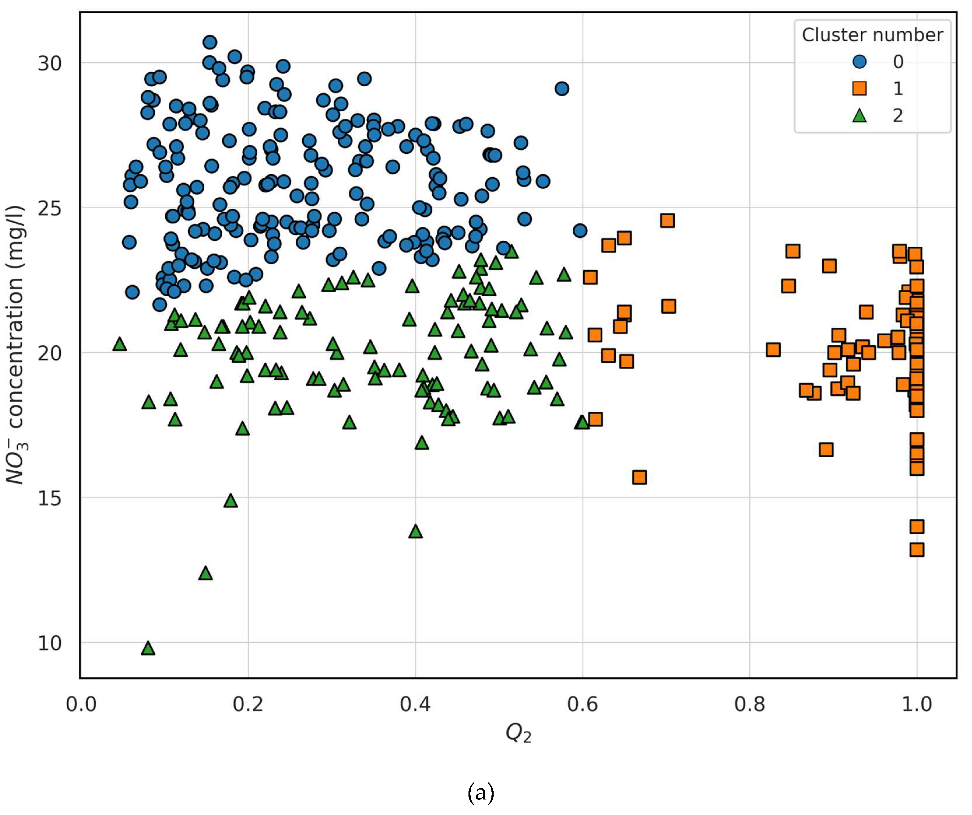 Preprints 150300 g007a