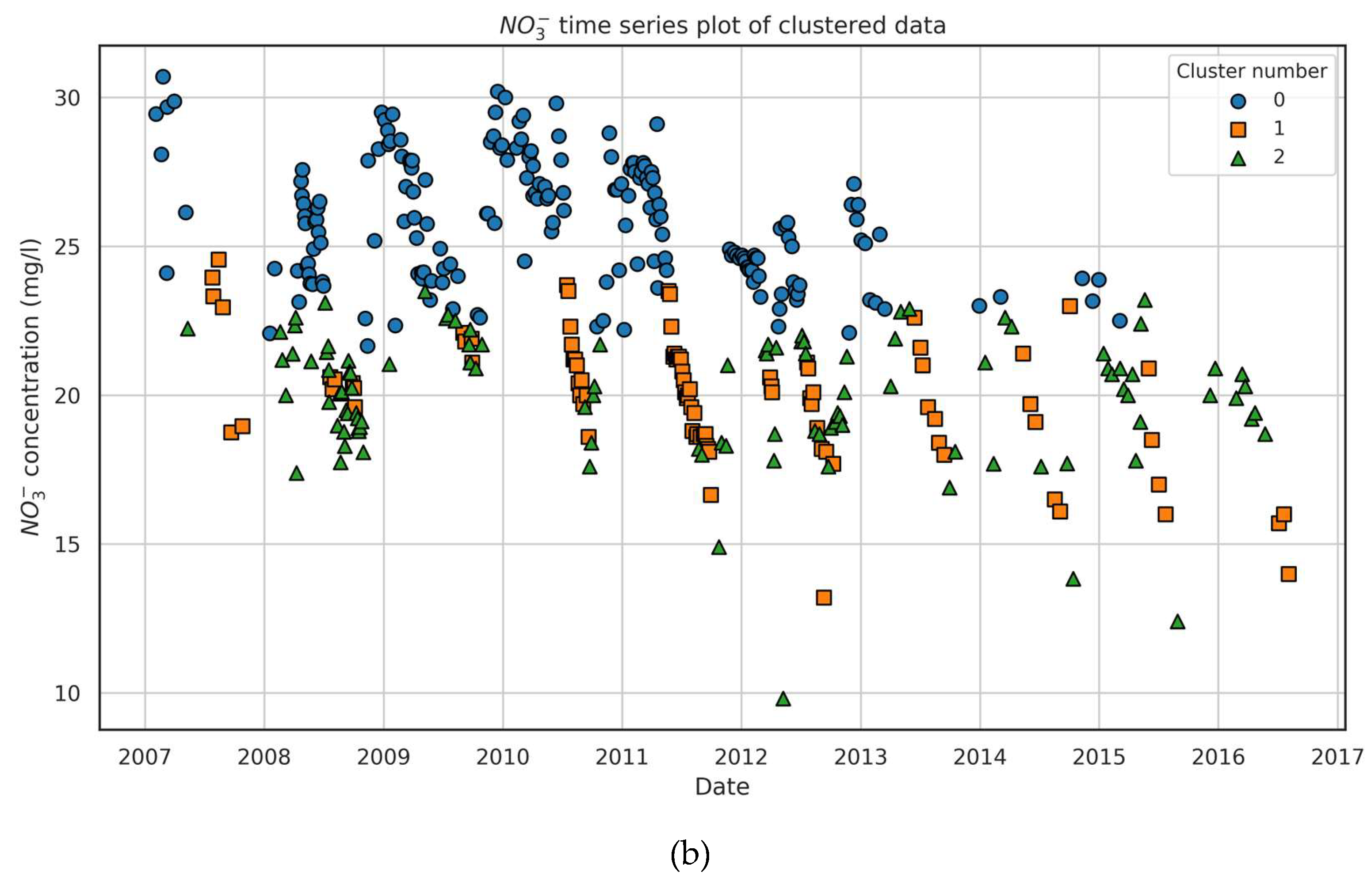 Preprints 150300 g007b