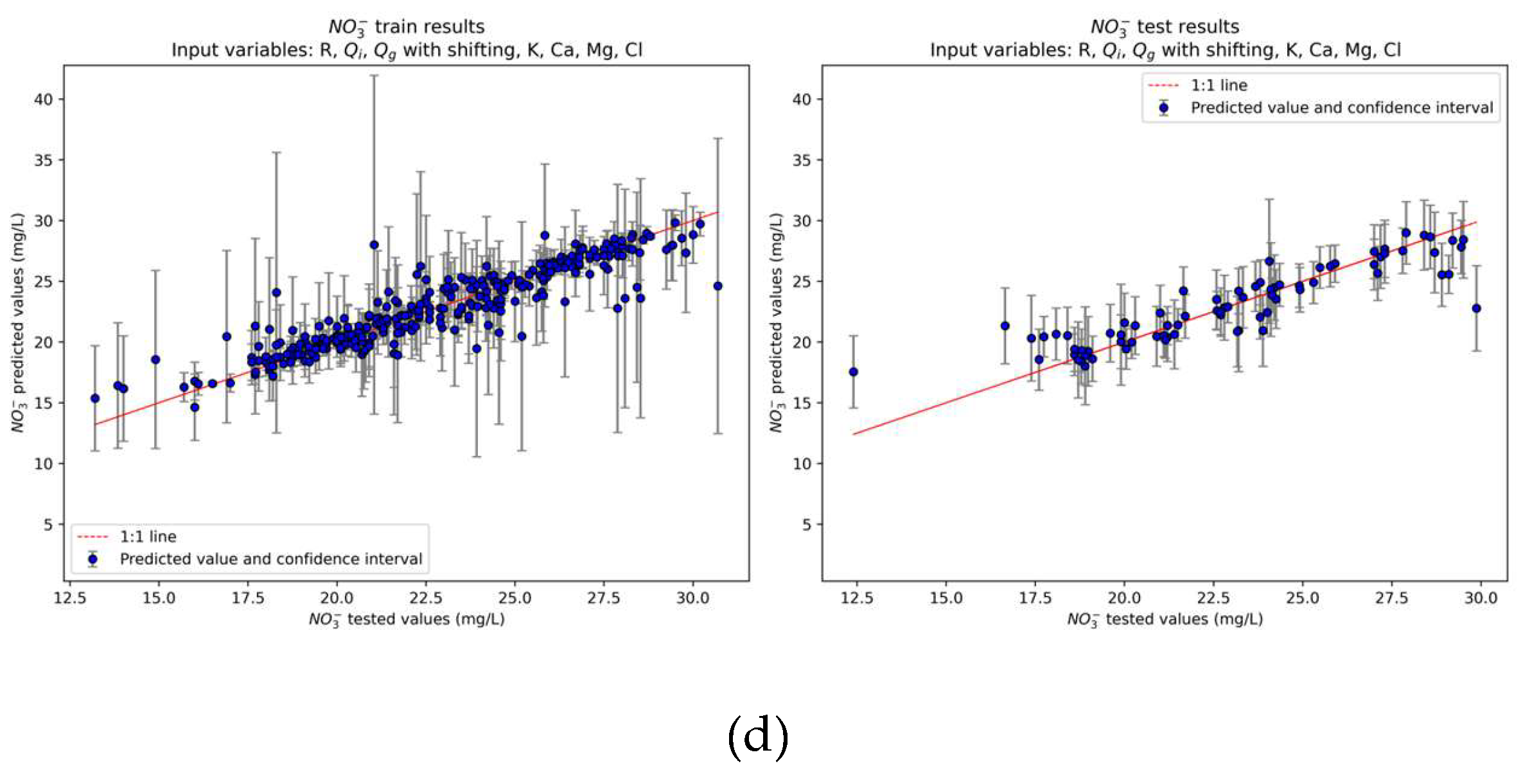Preprints 150300 g008b