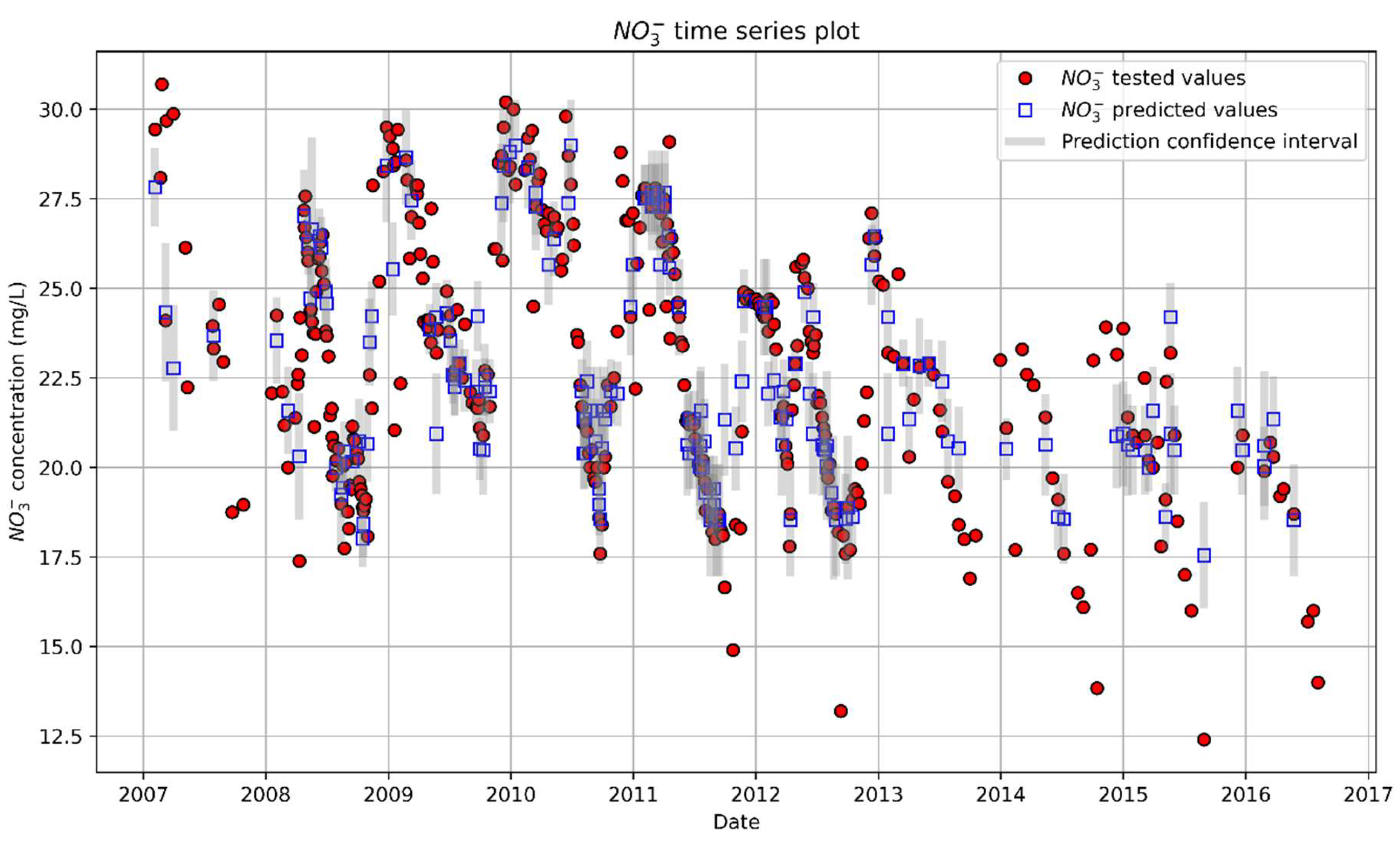 Preprints 150300 g009