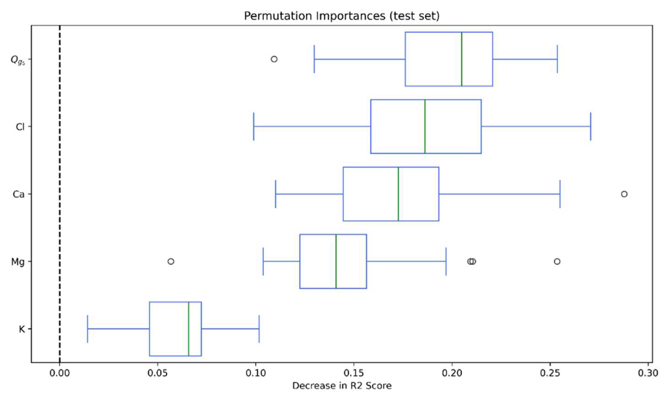 Preprints 150300 g010