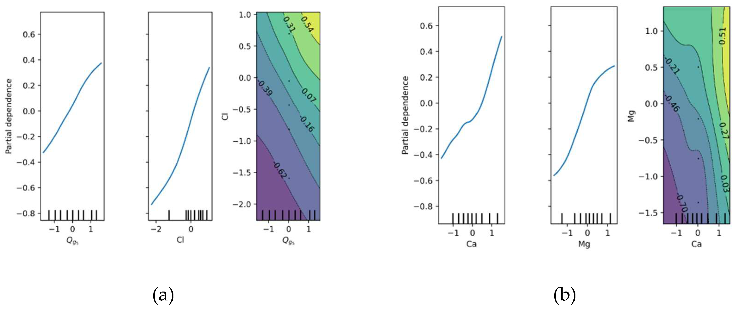 Preprints 150300 g011