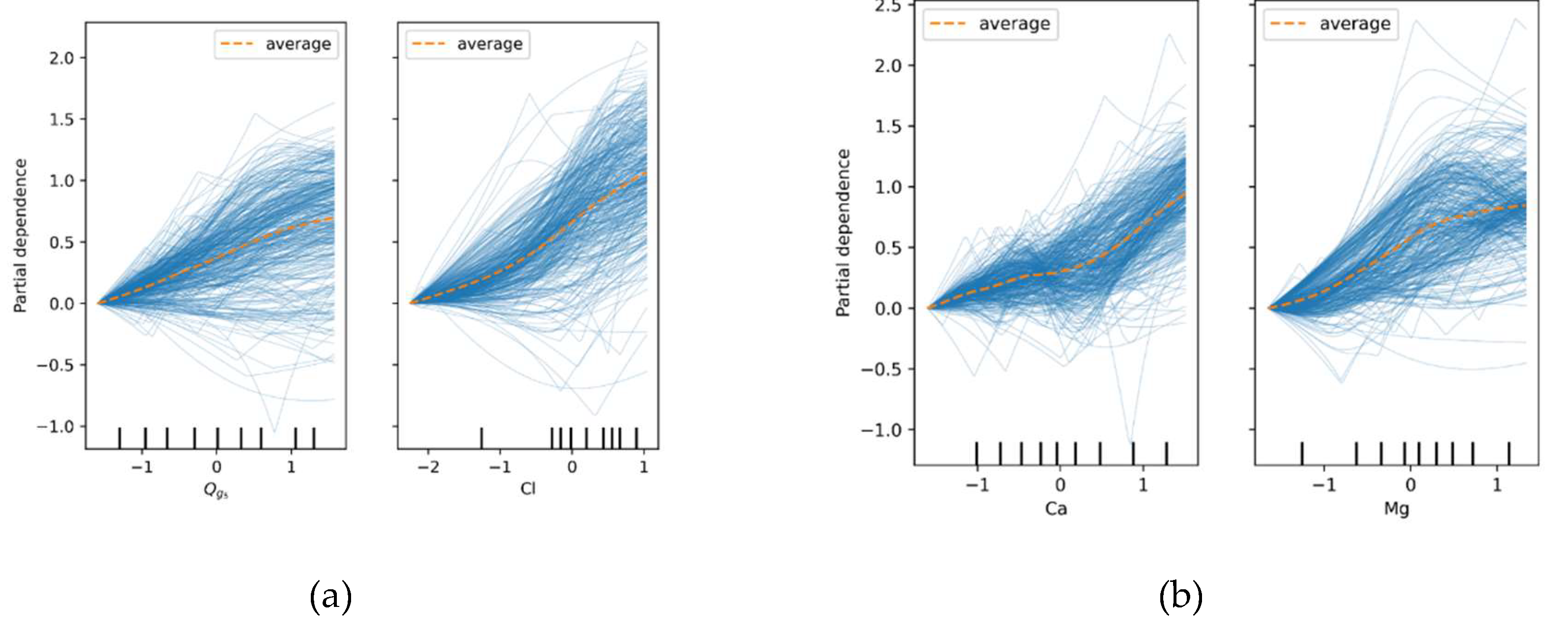 Preprints 150300 g012
