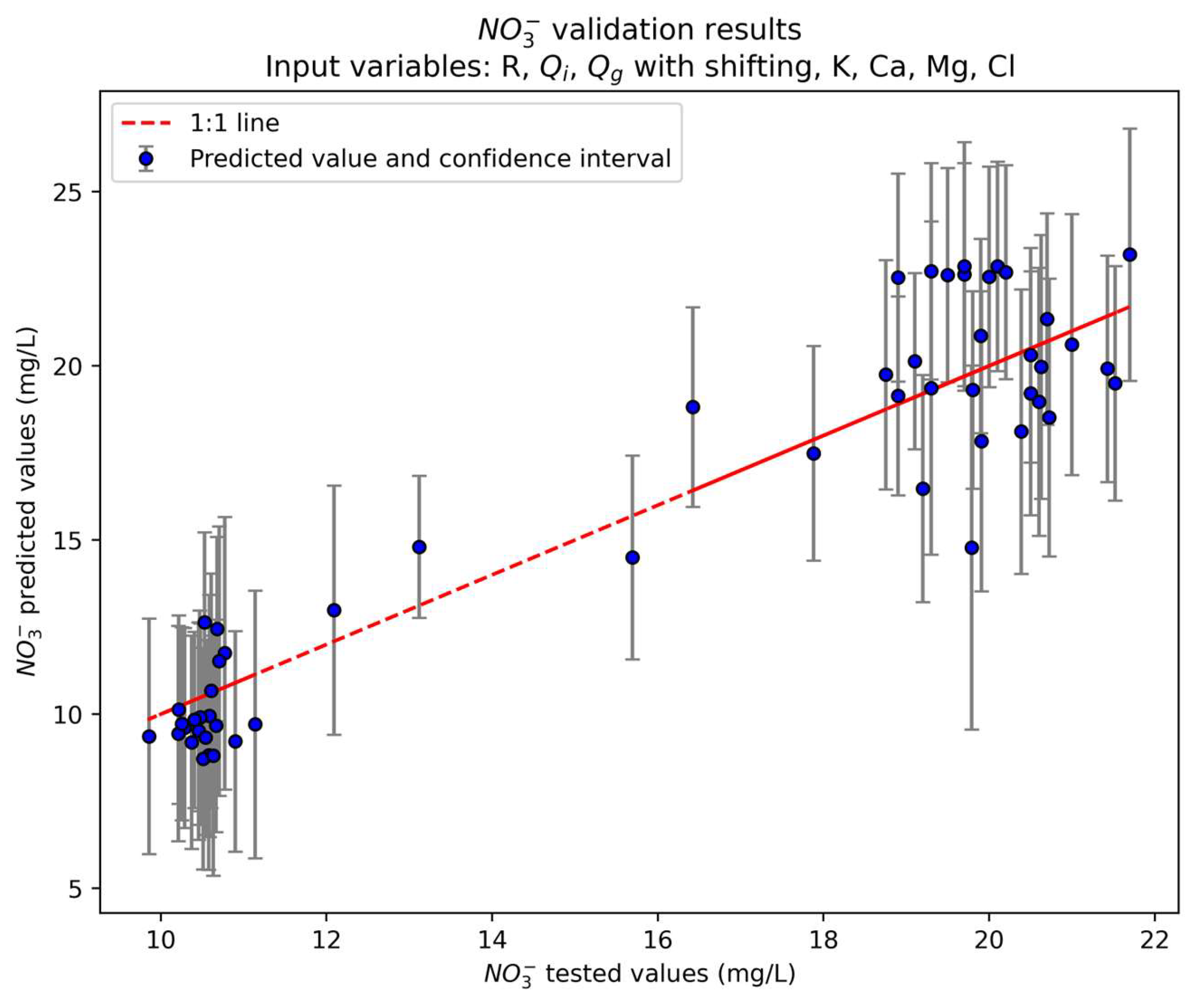 Preprints 150300 g013