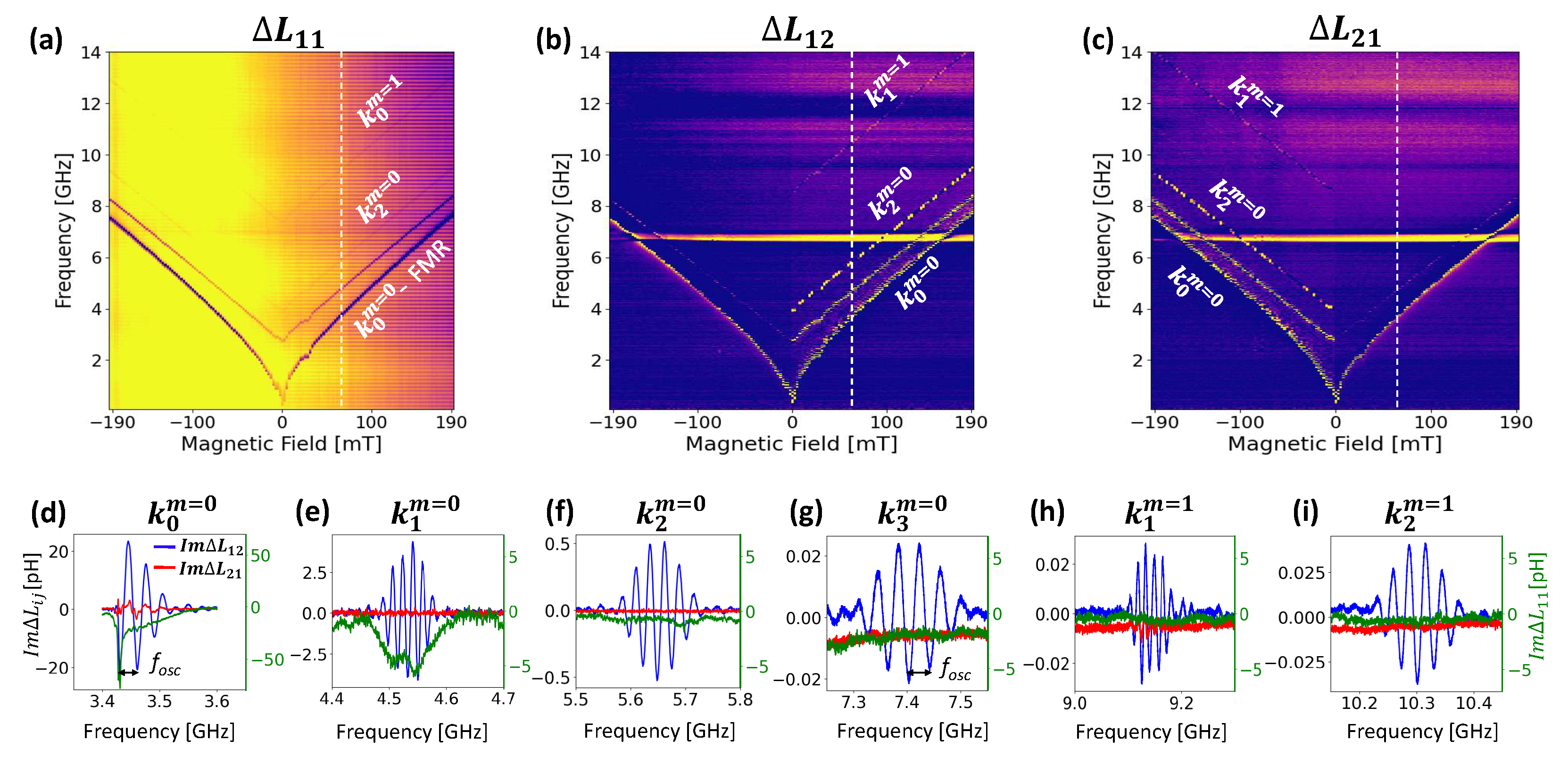 Preprints 77014 g002