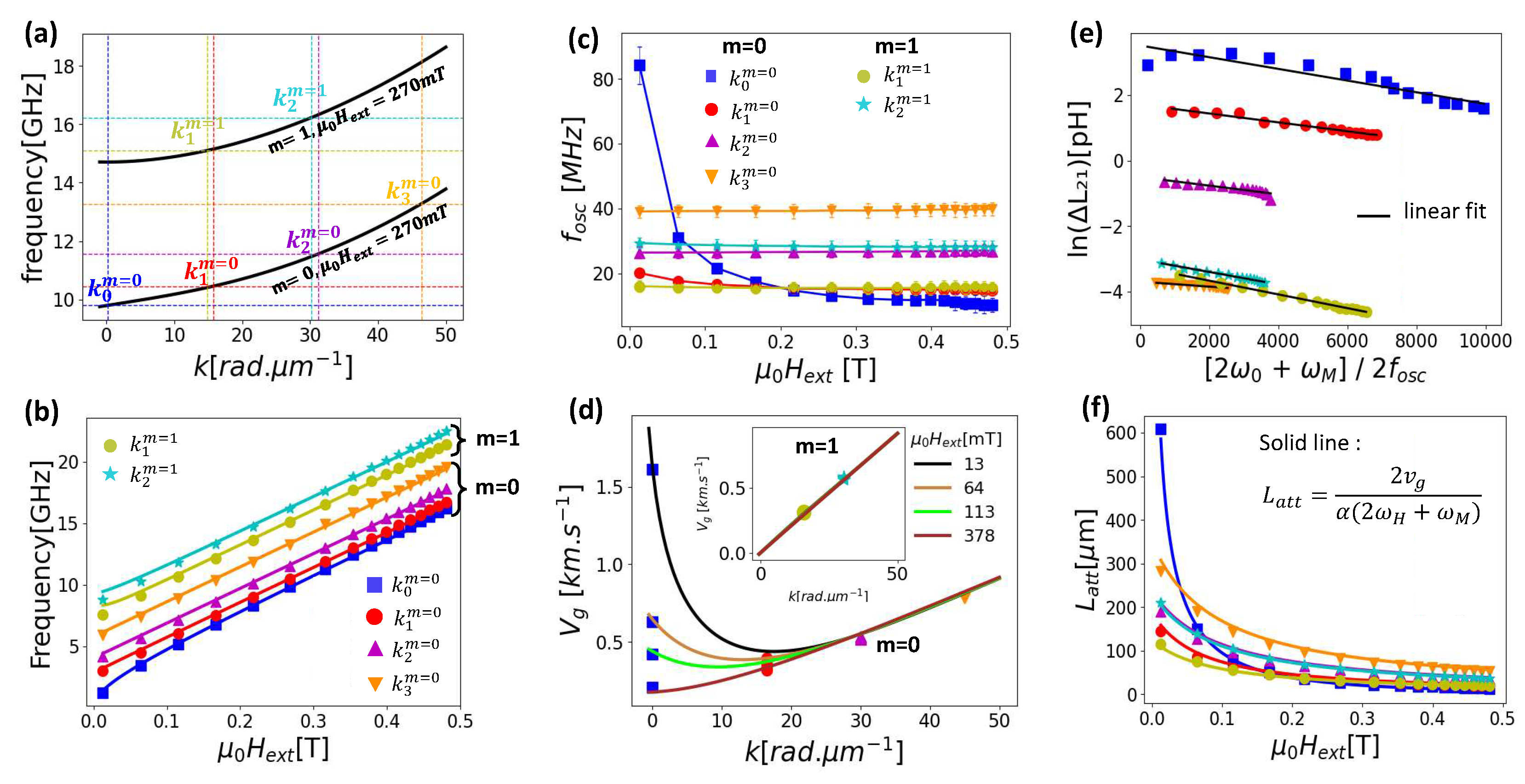 Preprints 77014 g003