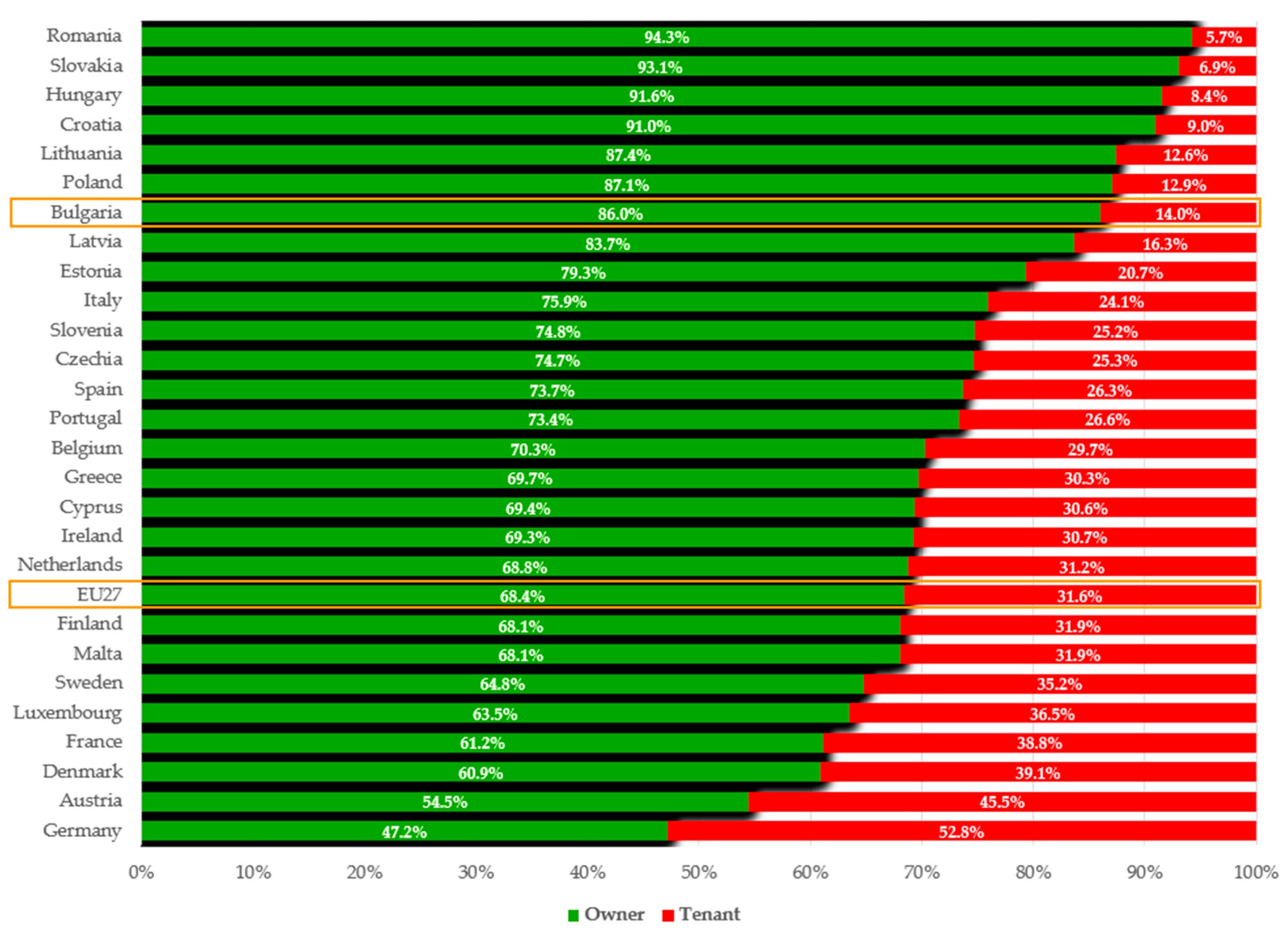 Preprints 200305 g001