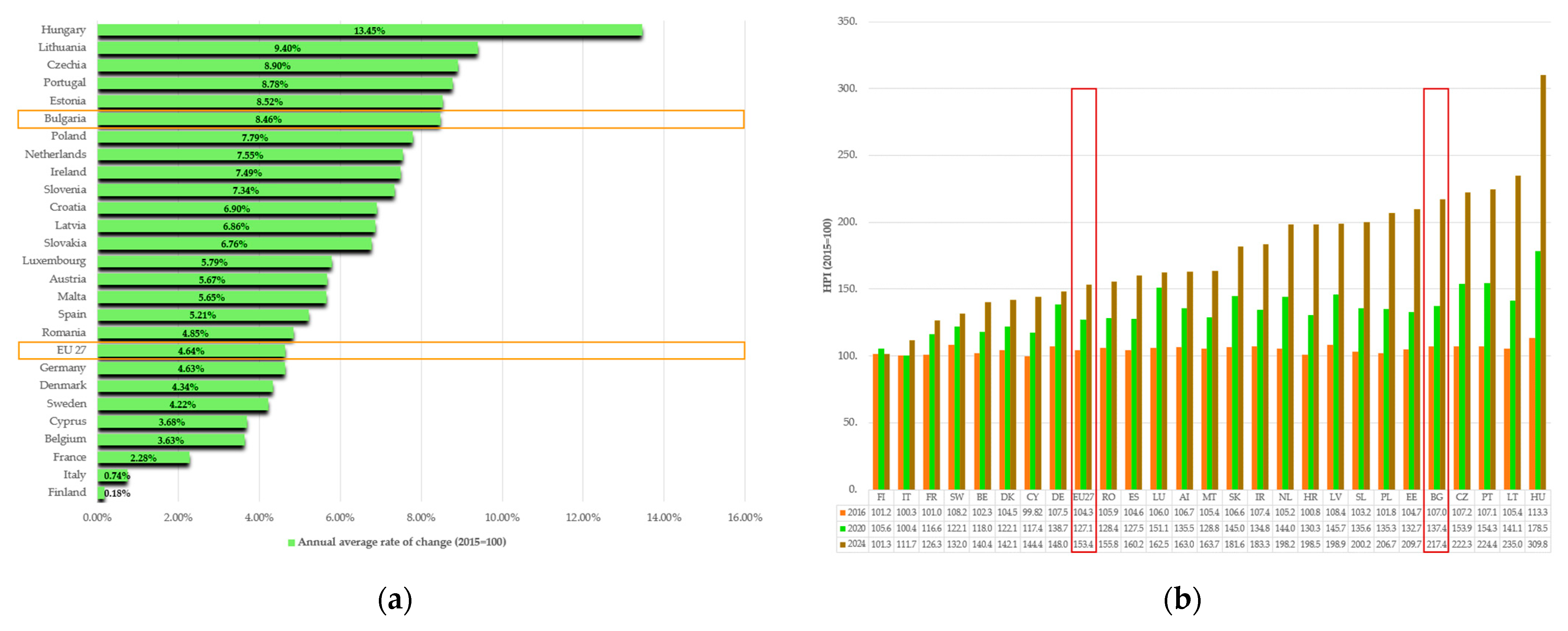 Preprints 200305 g002