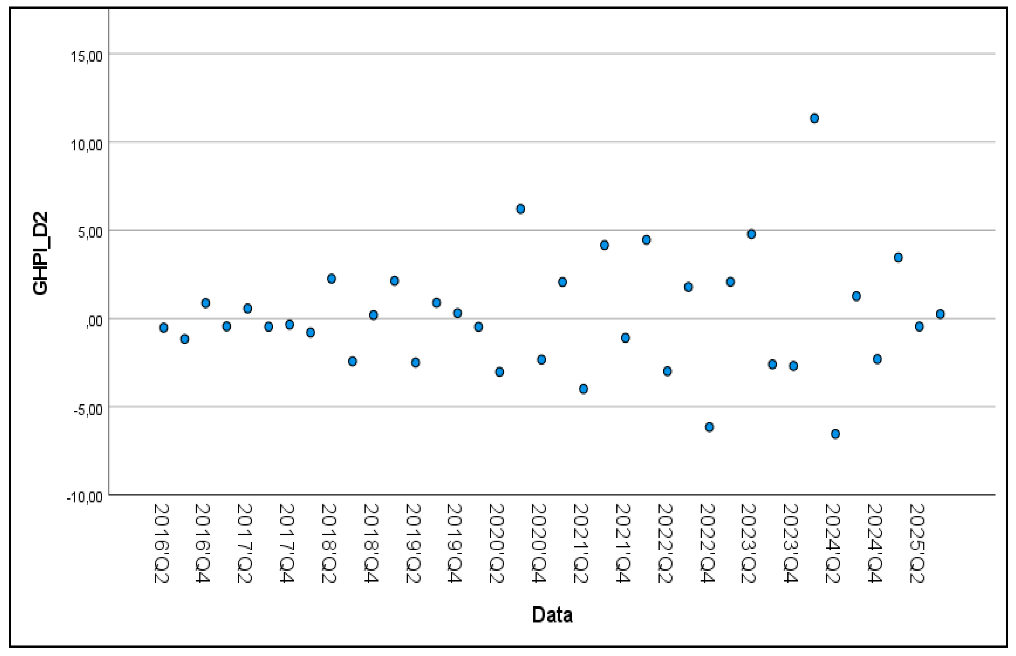 Preprints 200305 g003