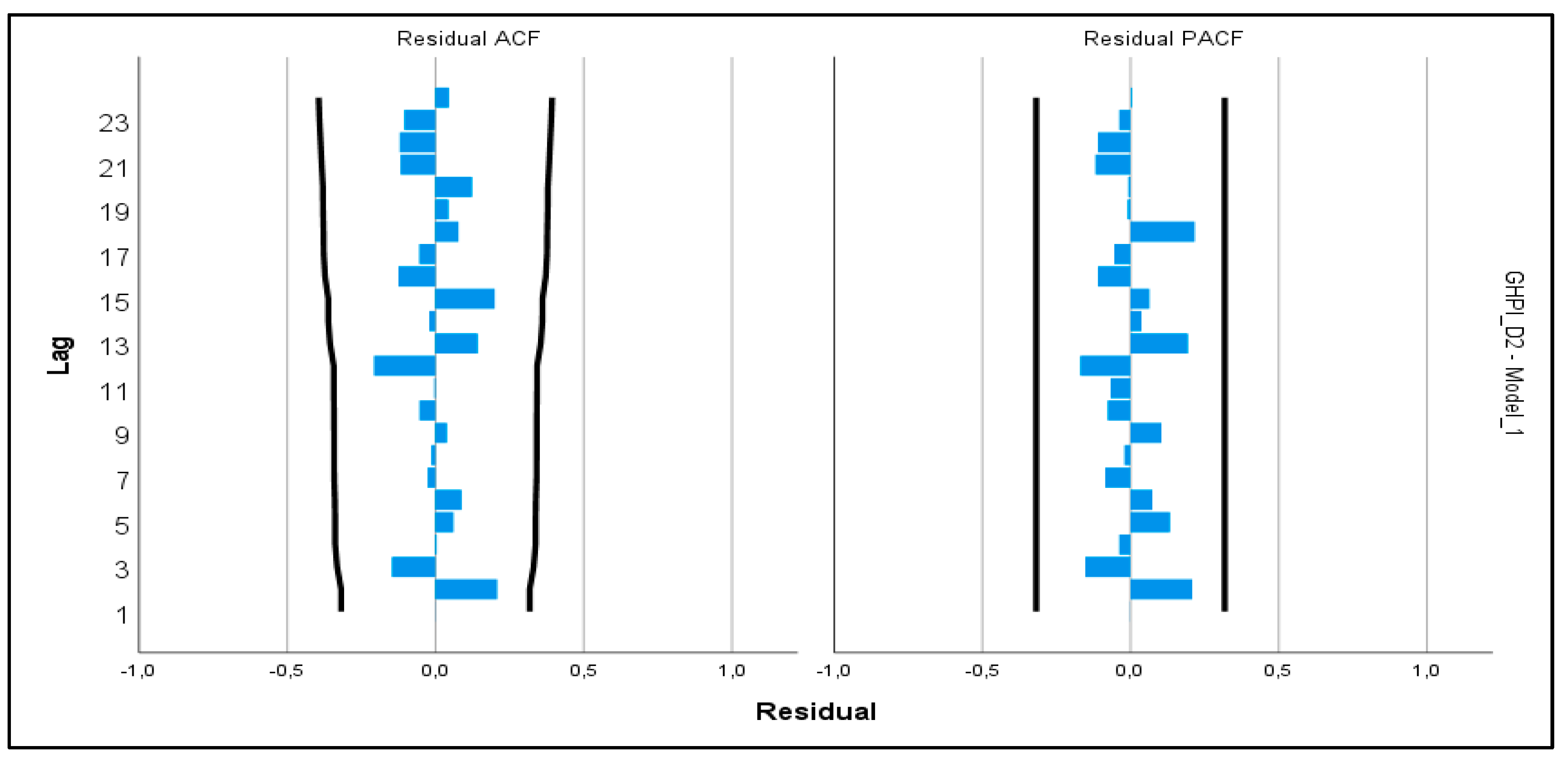 Preprints 200305 g004
