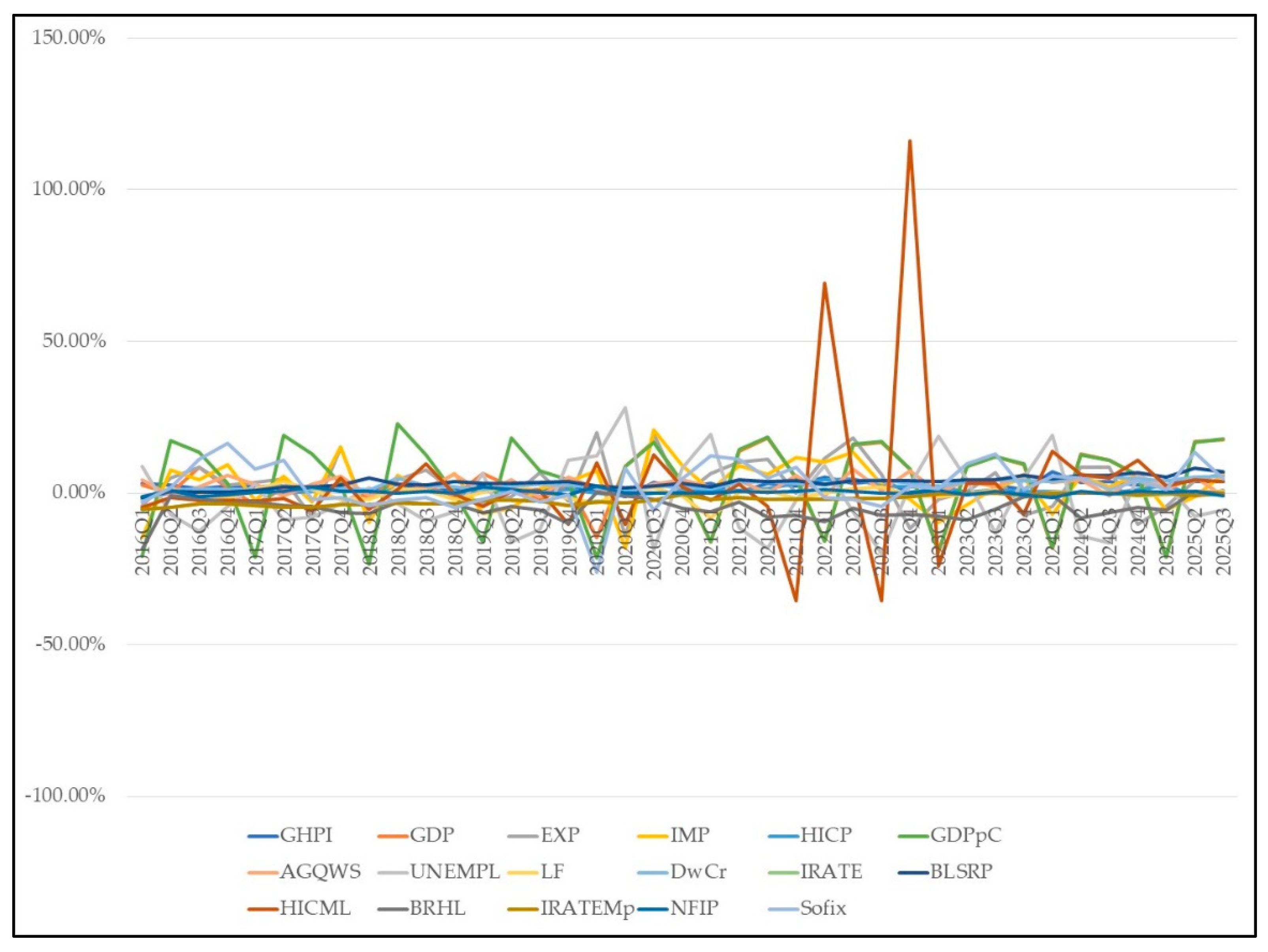 Preprints 200305 g005
