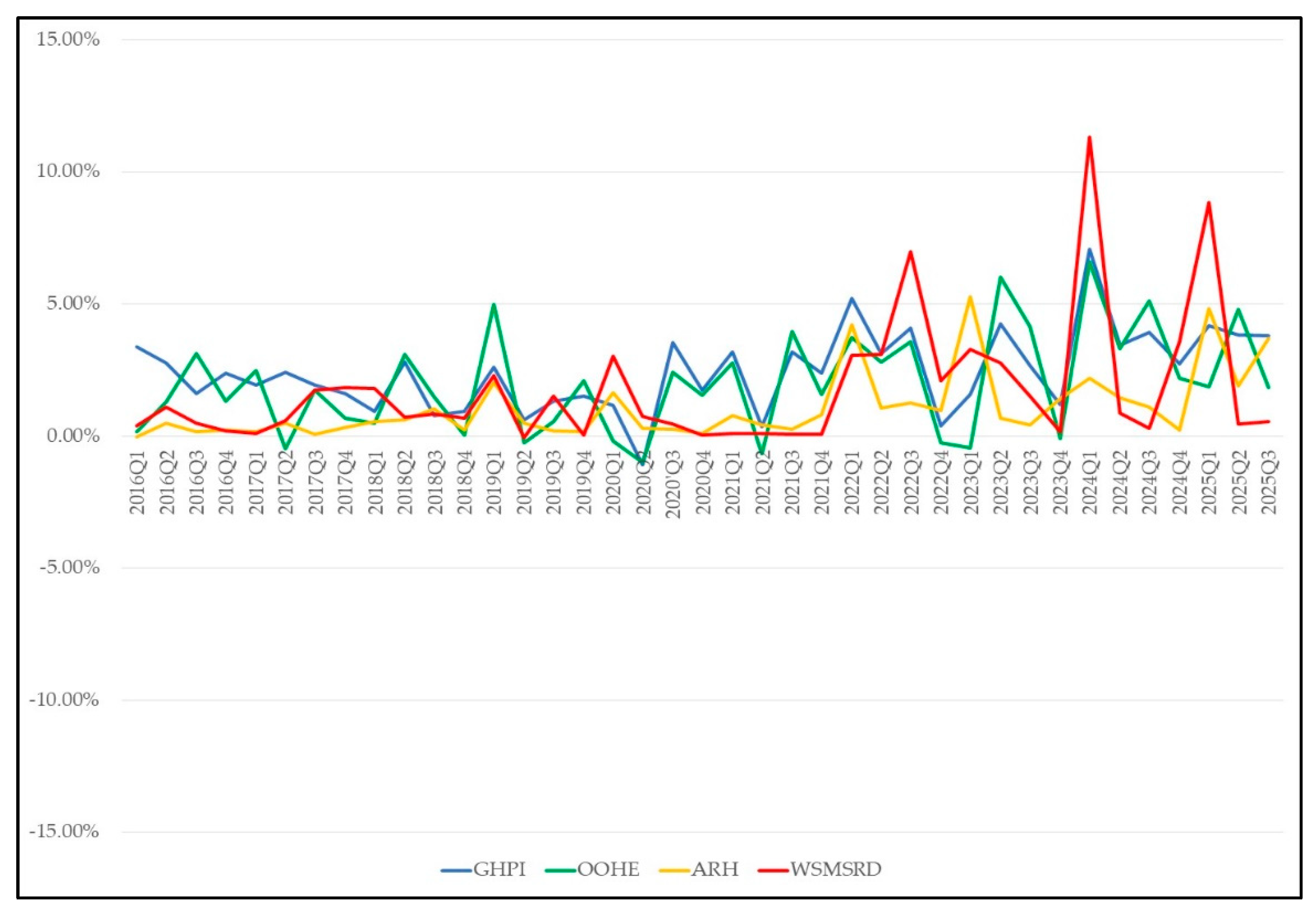Preprints 200305 g006
