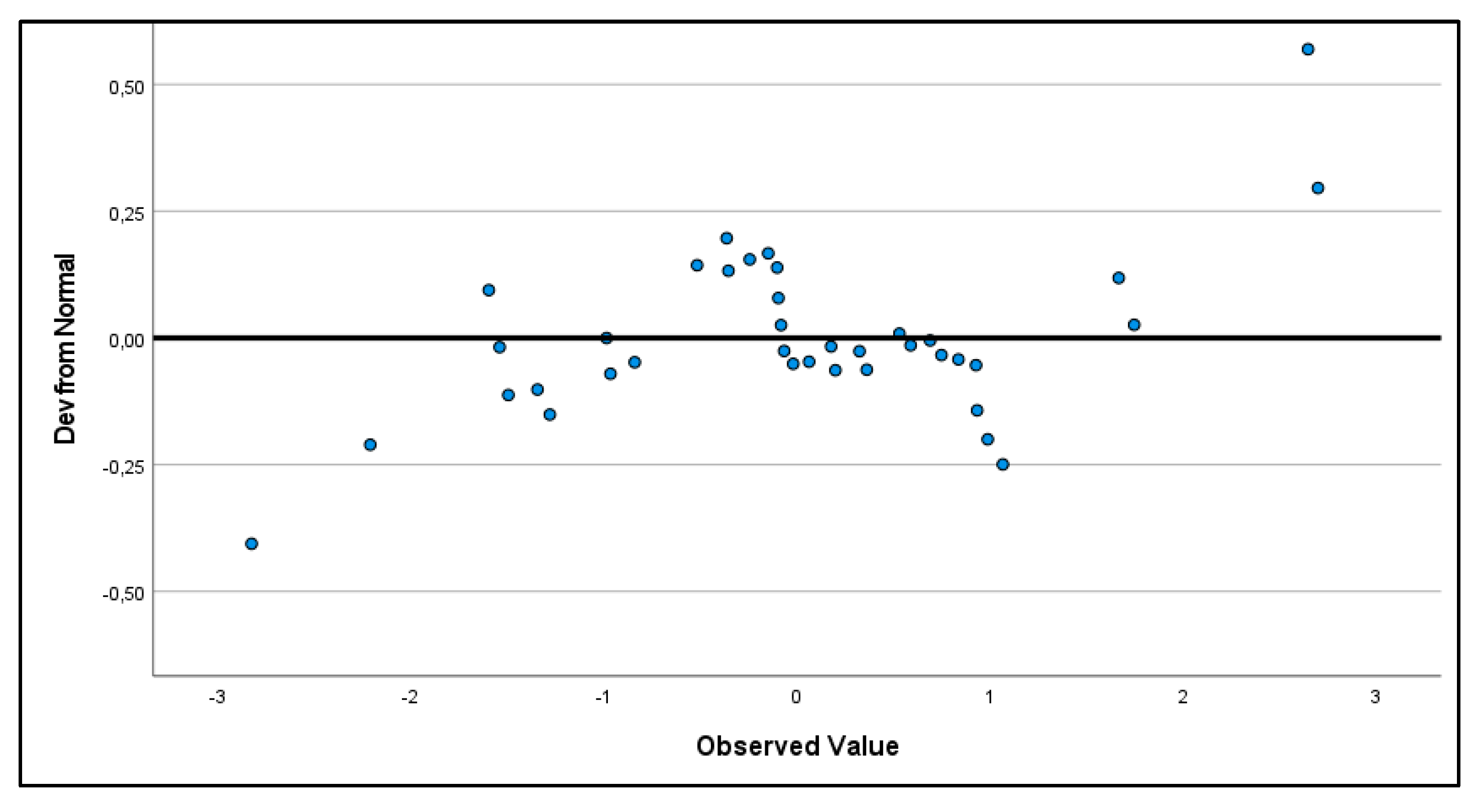 Preprints 200305 g009
