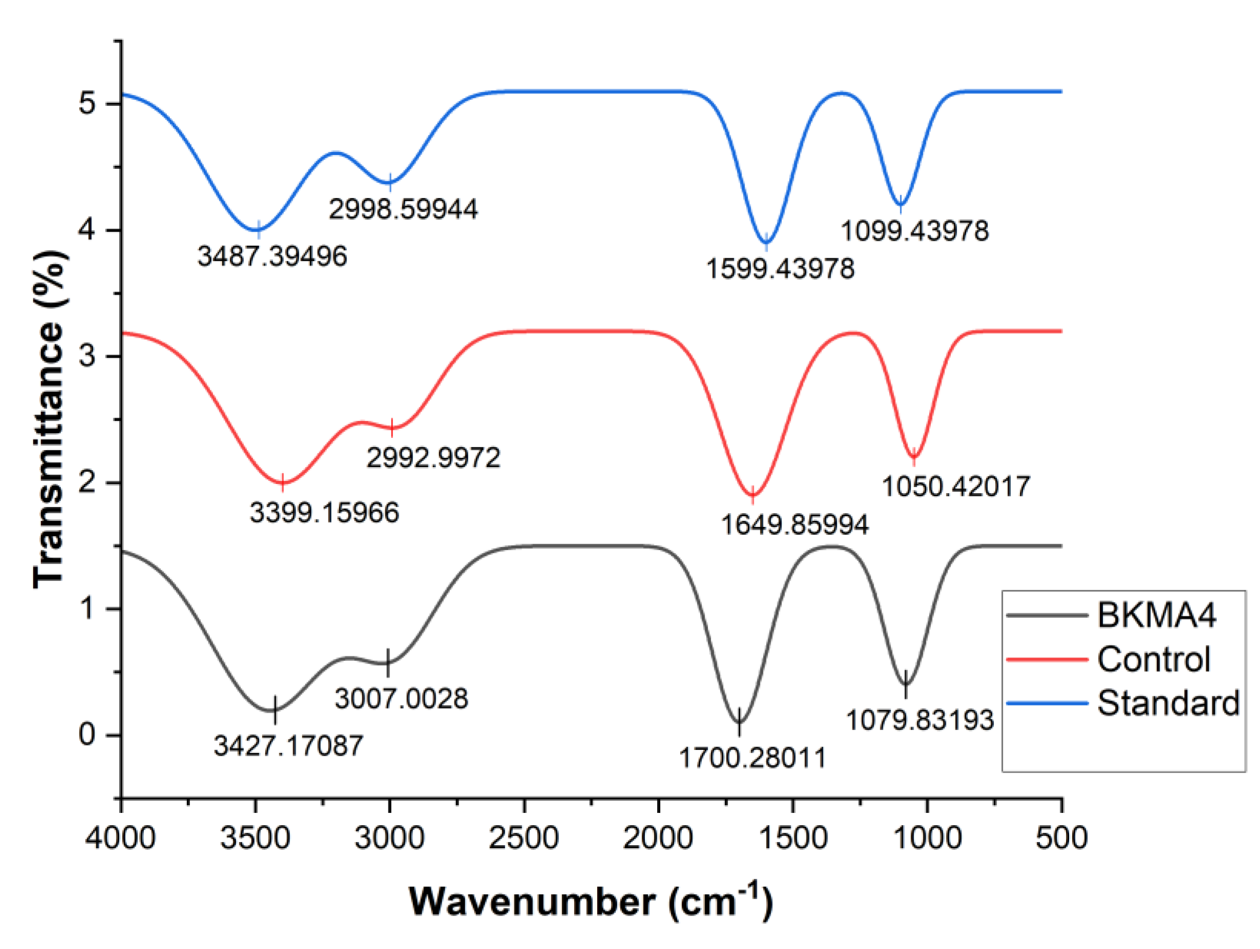 Preprints 189198 g001