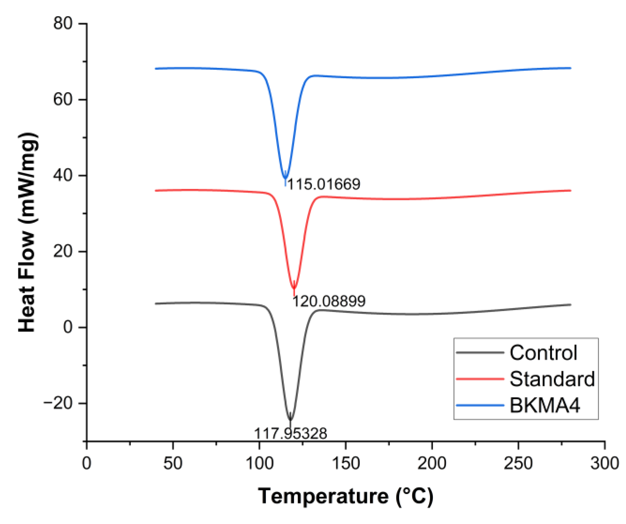 Preprints 189198 g002