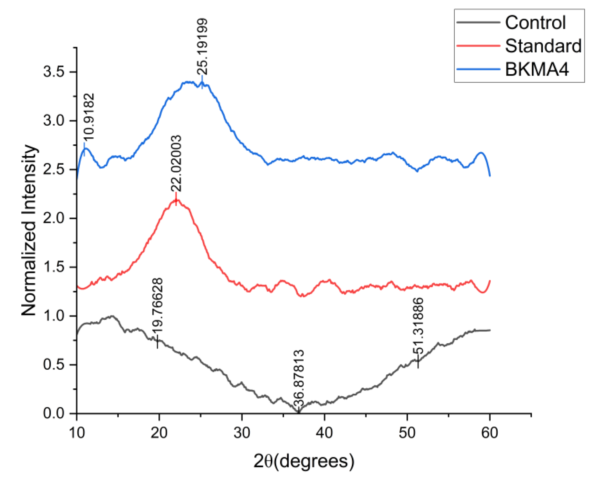 Preprints 189198 g003