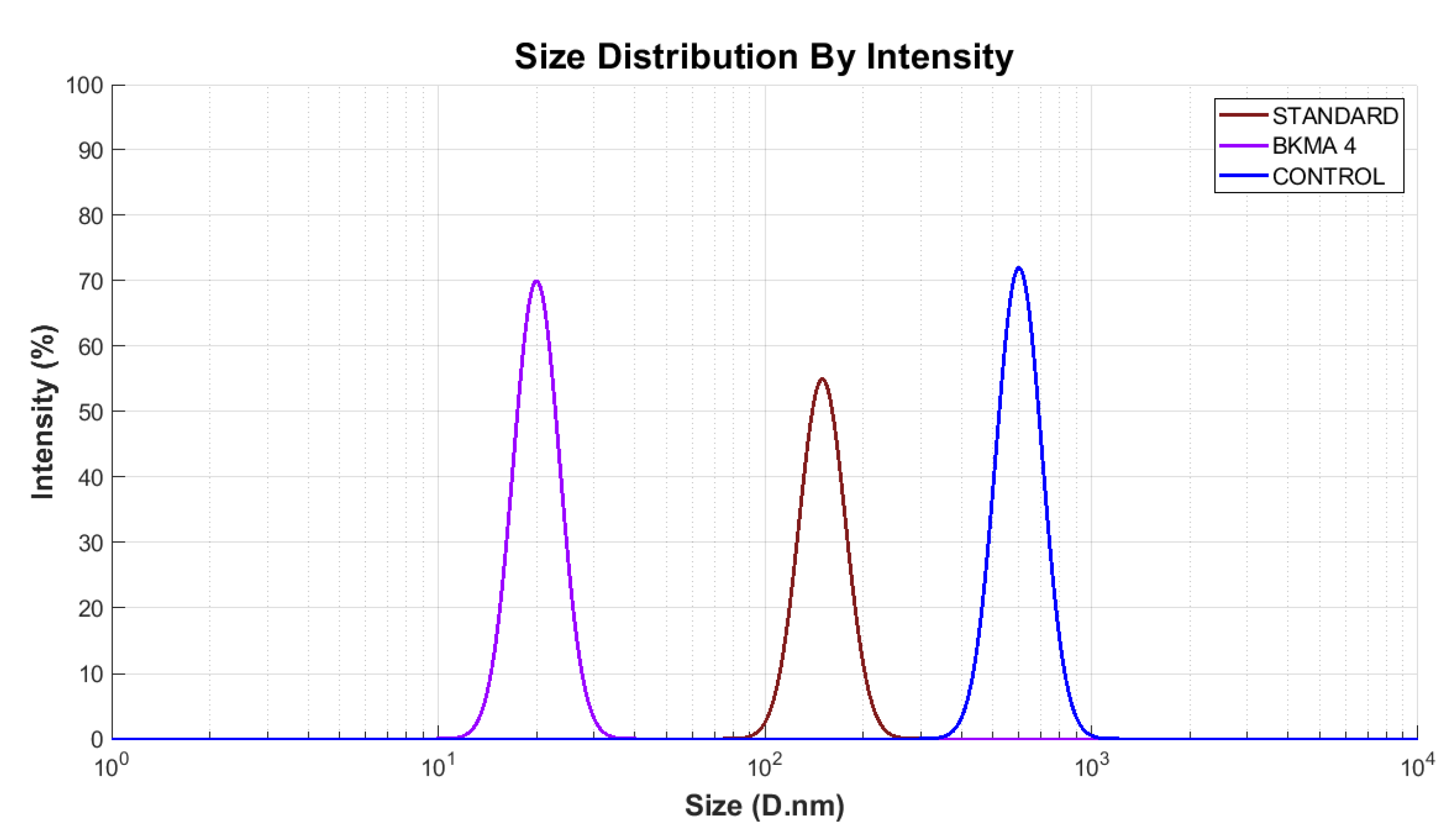 Preprints 189198 g004
