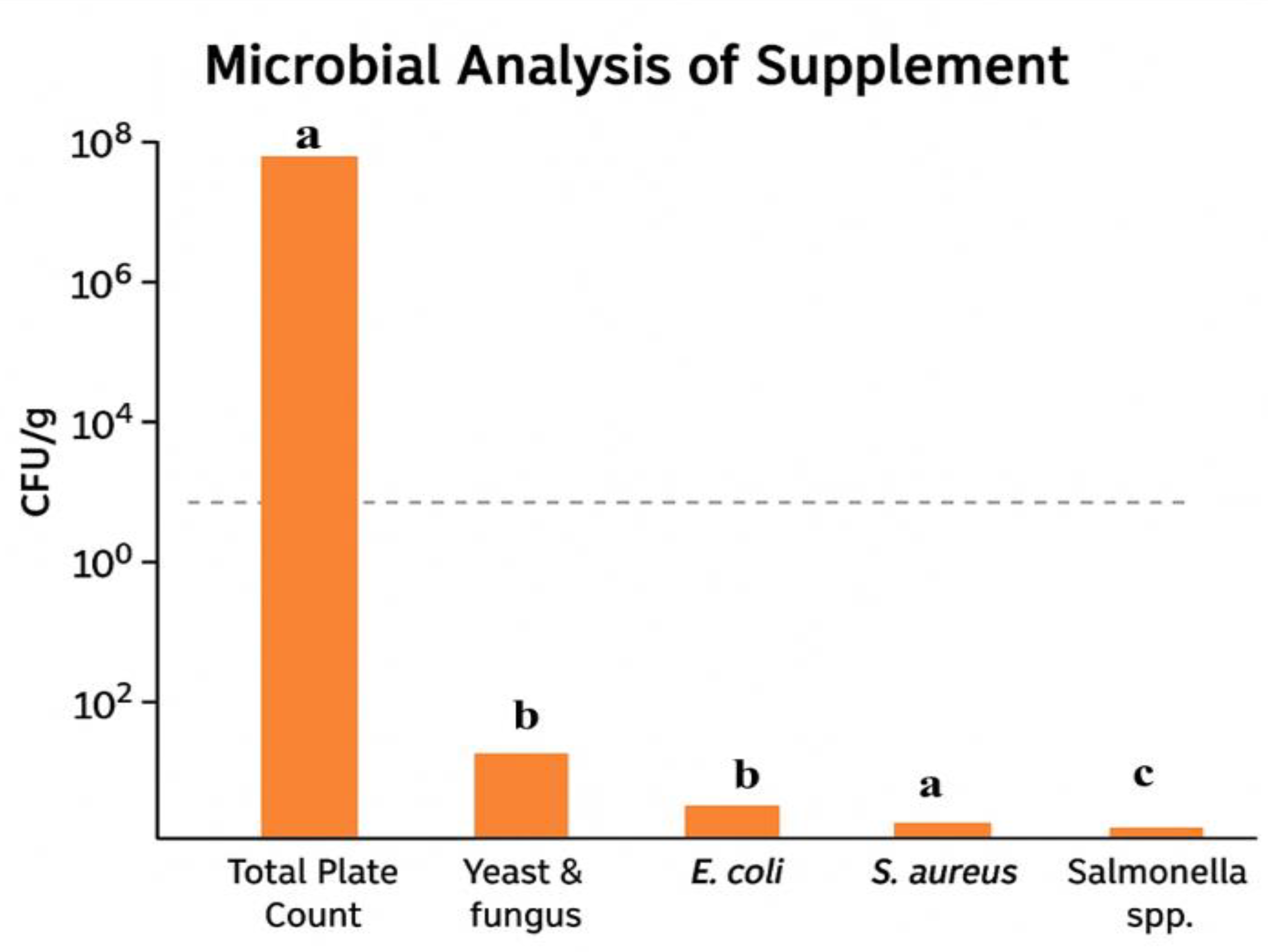 Preprints 189198 g005