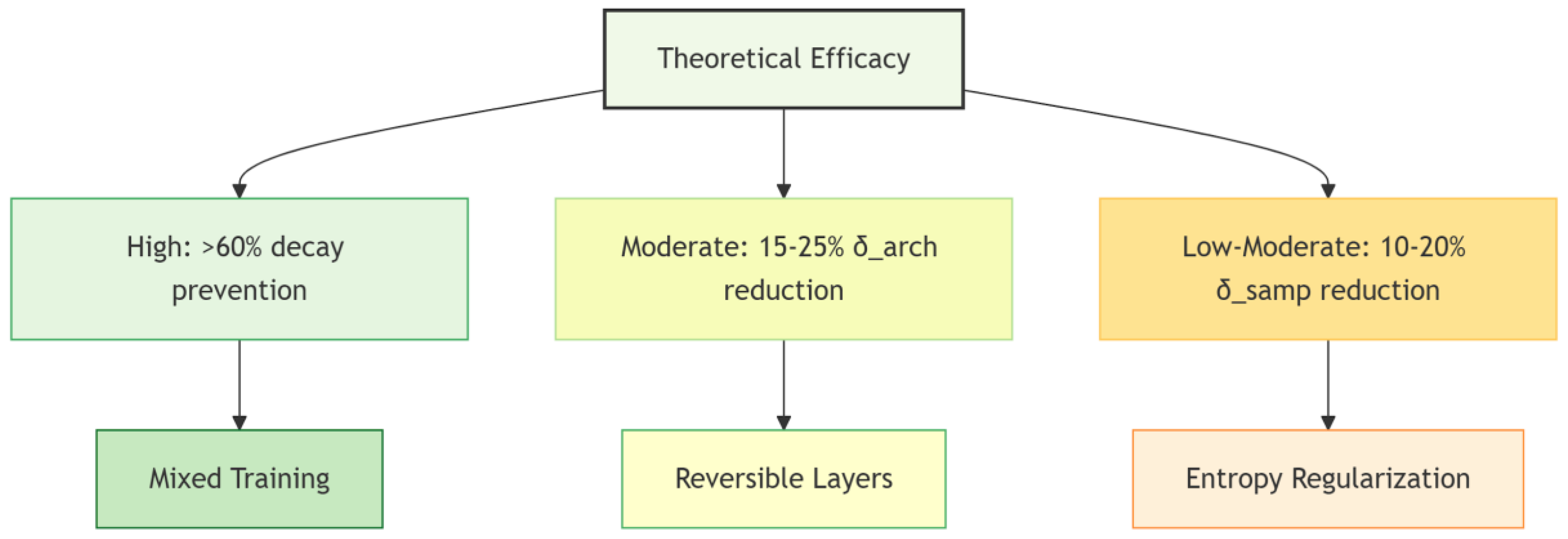 Preprints 169907 g002