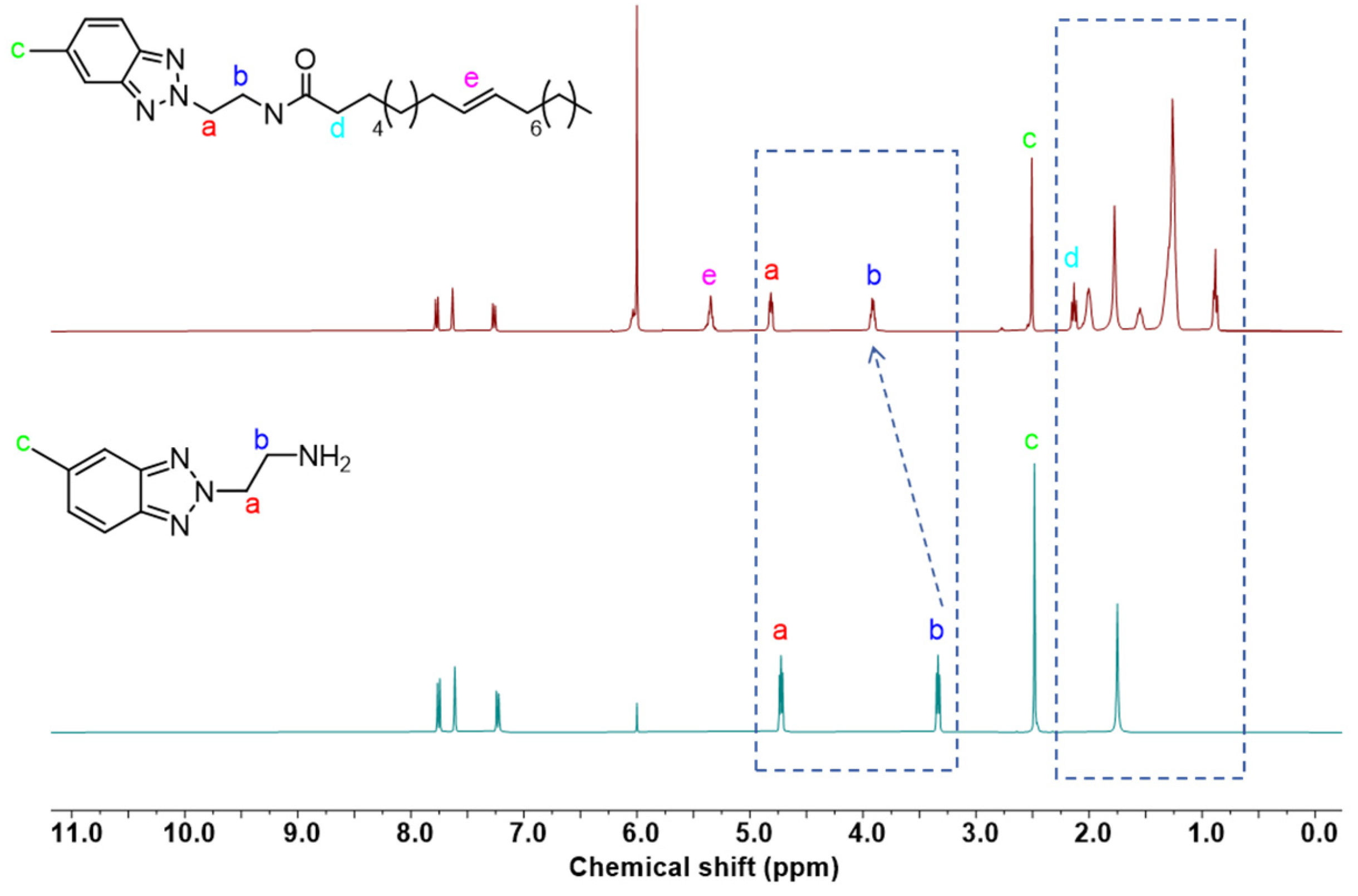 Preprints 144893 g001