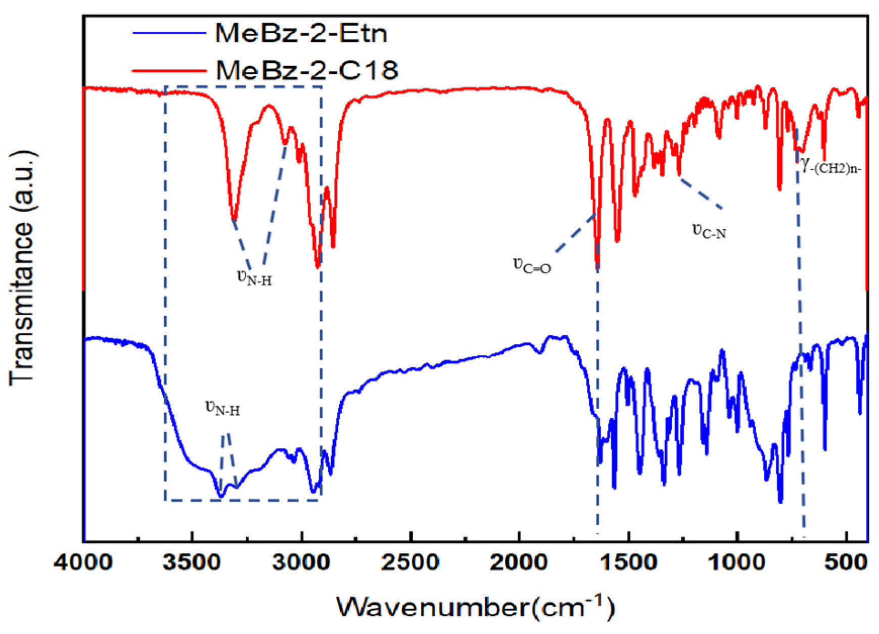 Preprints 144893 g002