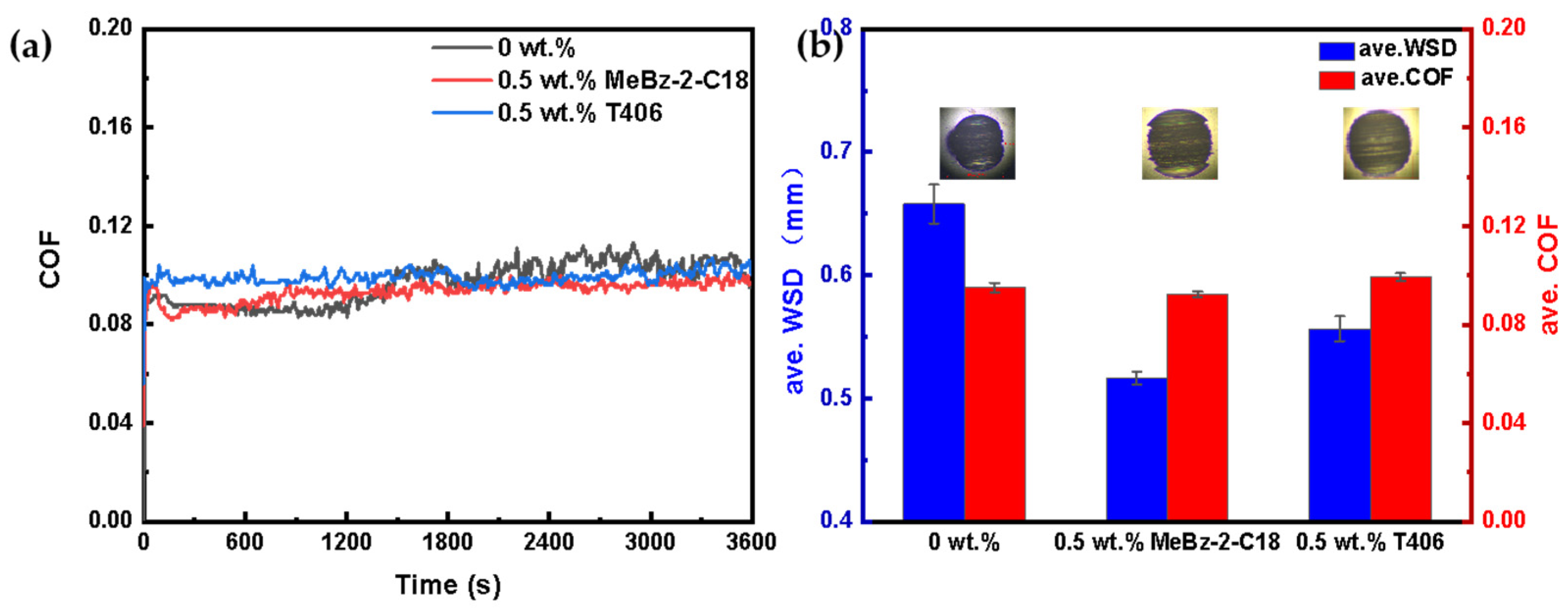 Preprints 144893 g004