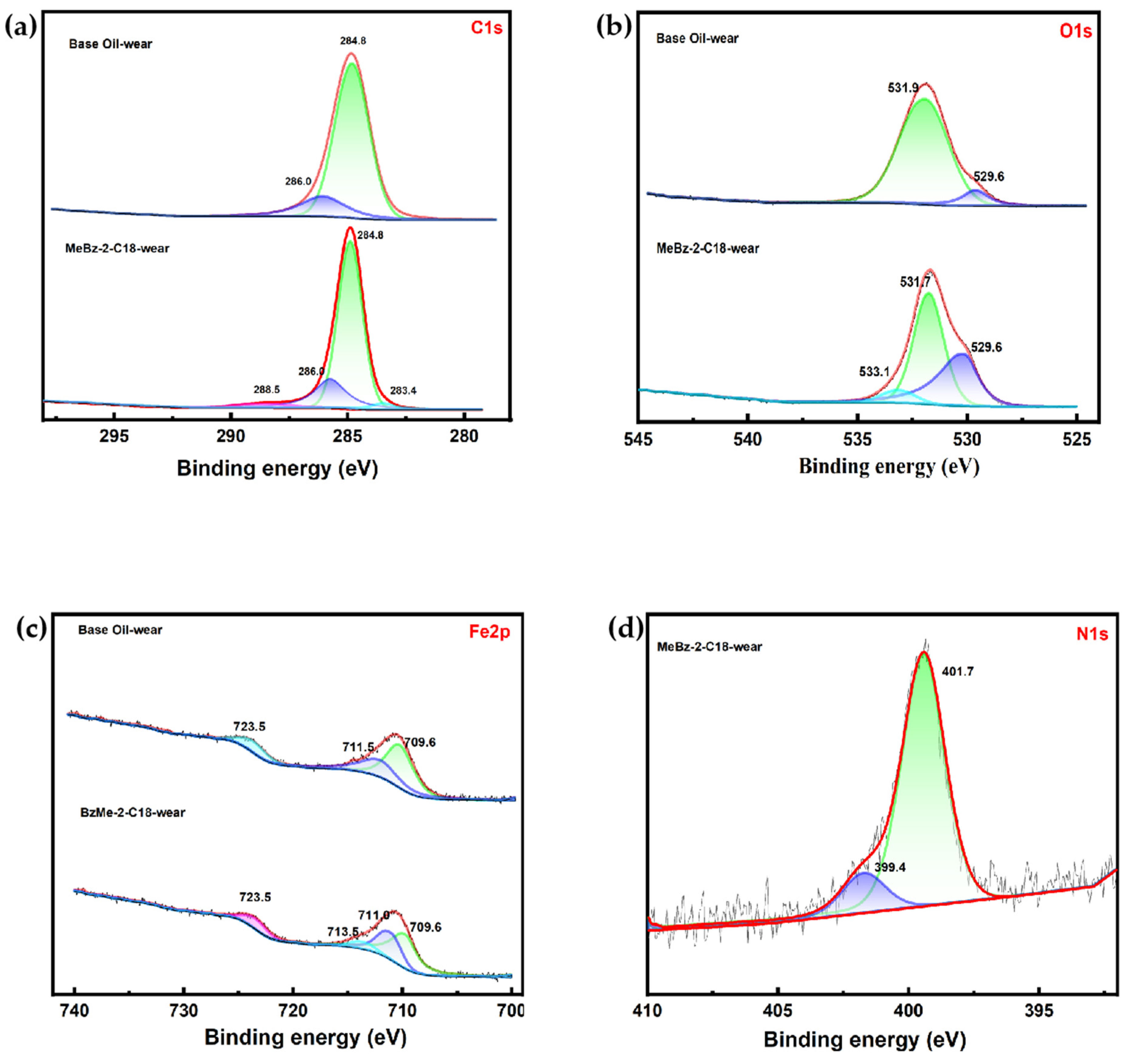 Preprints 144893 g006