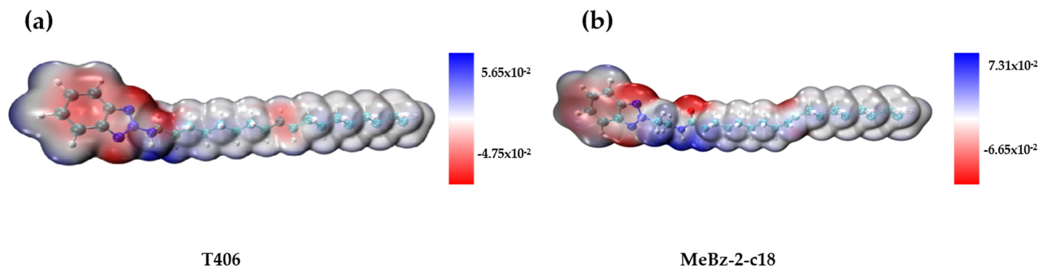 Preprints 144893 g007
