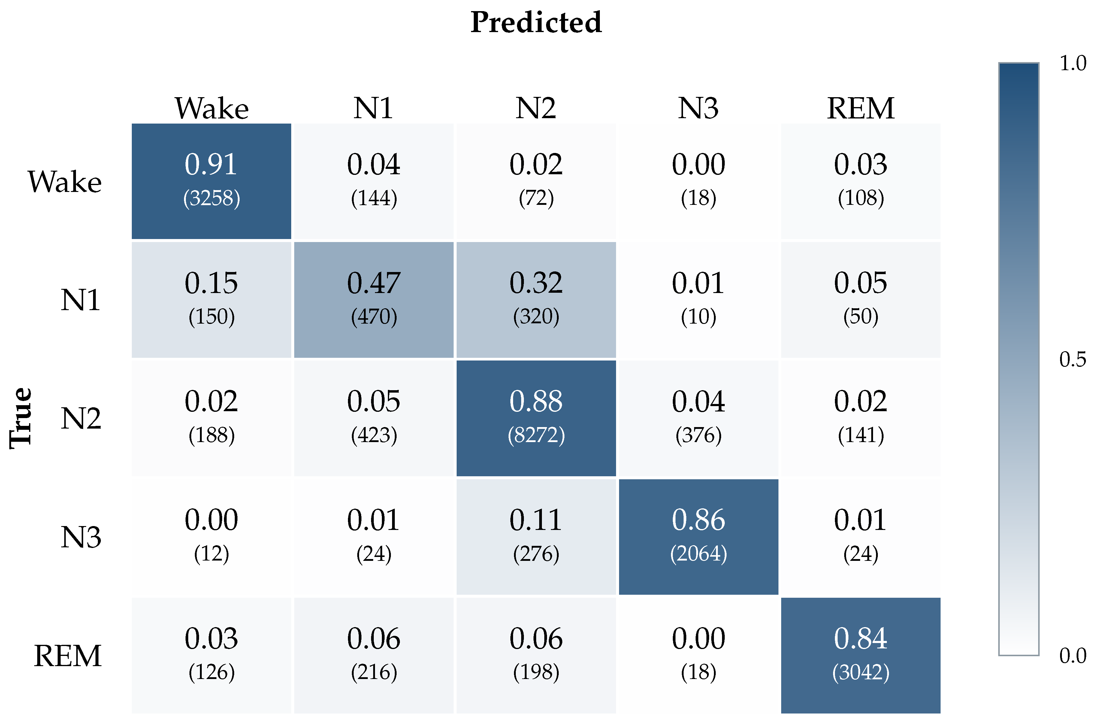 Preprints 231626 g003 Preprints 231626 g003