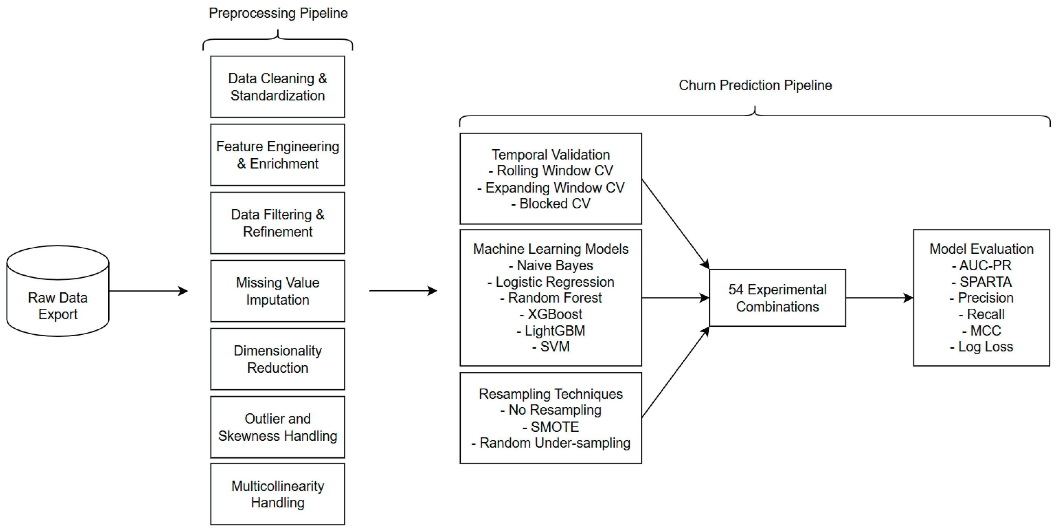 Preprints 166939 g001