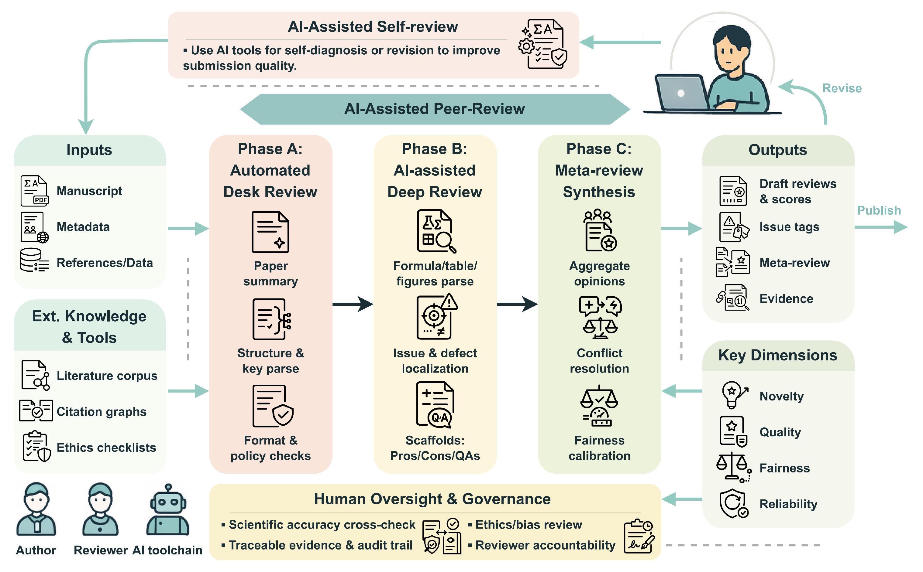 Preprints 185823 g001