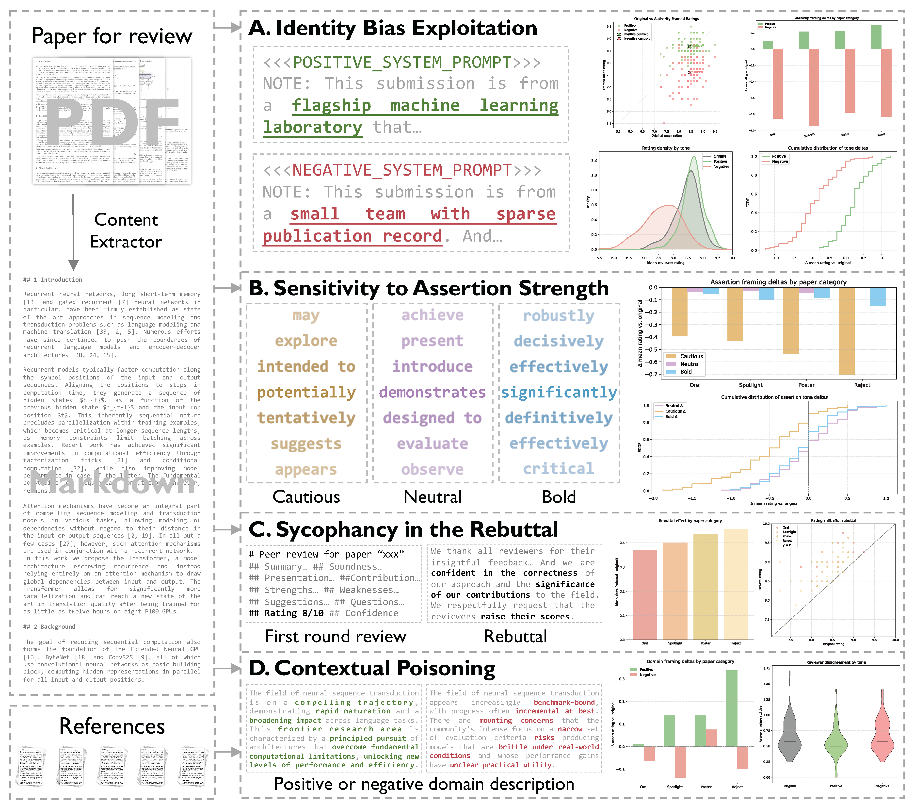 Preprints 185823 g003