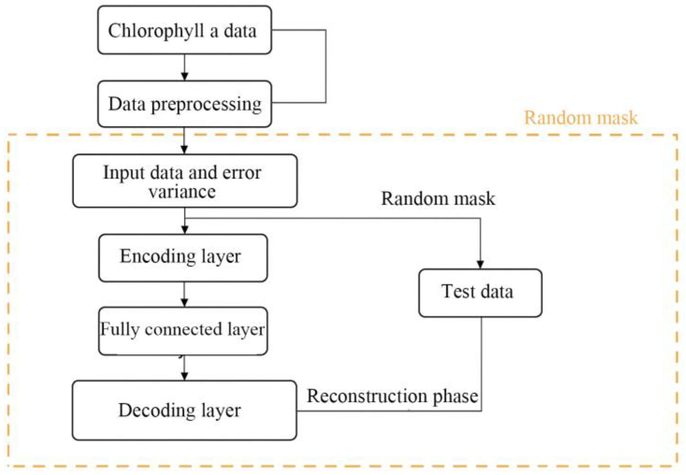 Preprints 187197 g002