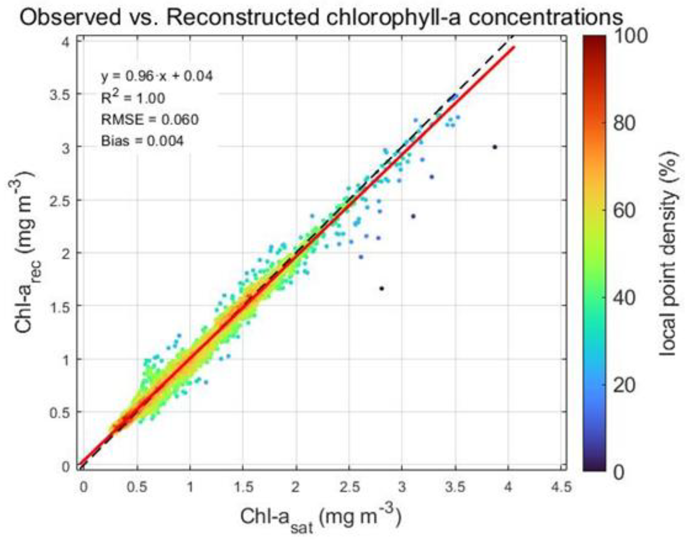 Preprints 187197 g004