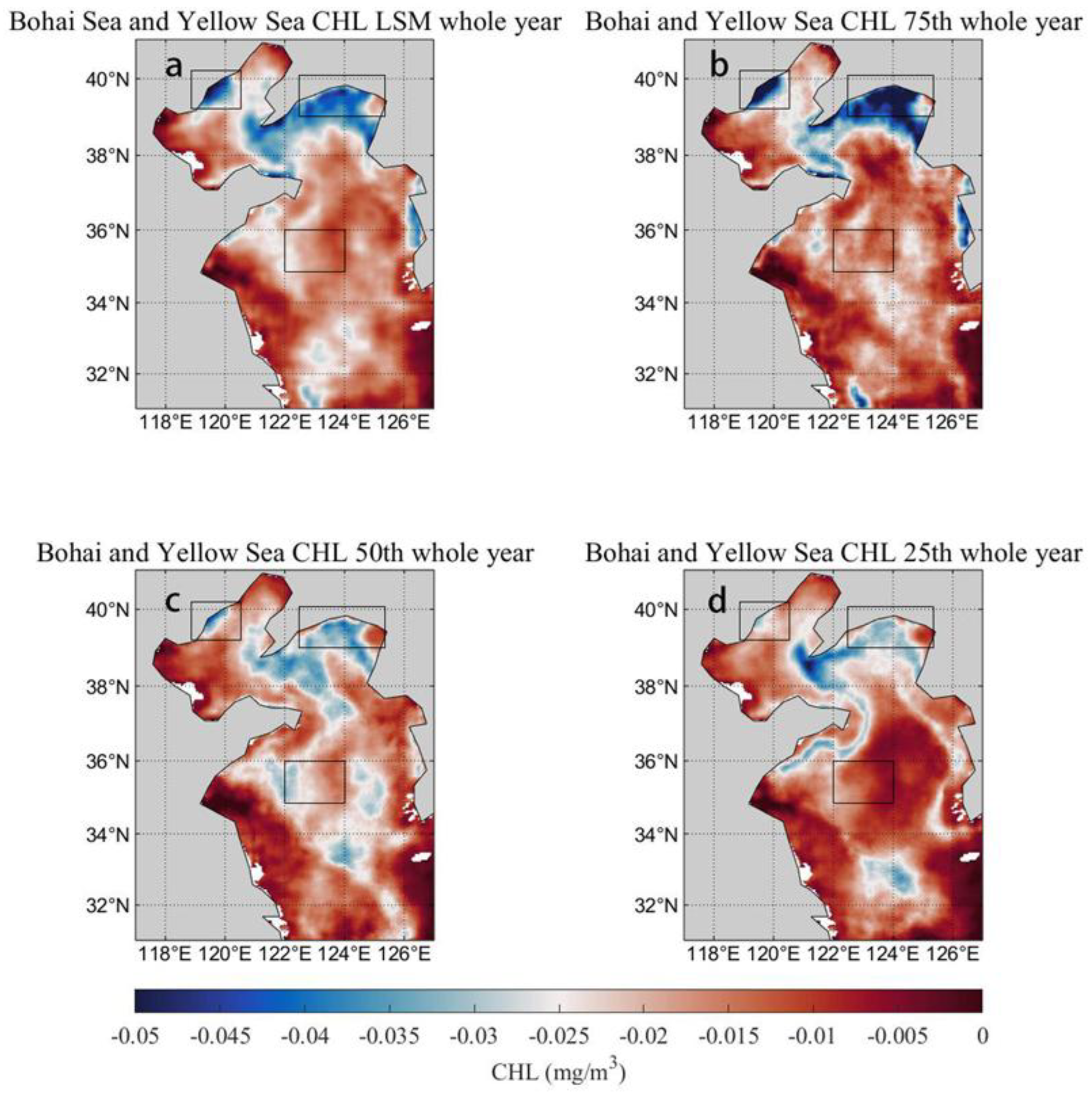 Preprints 187197 g007