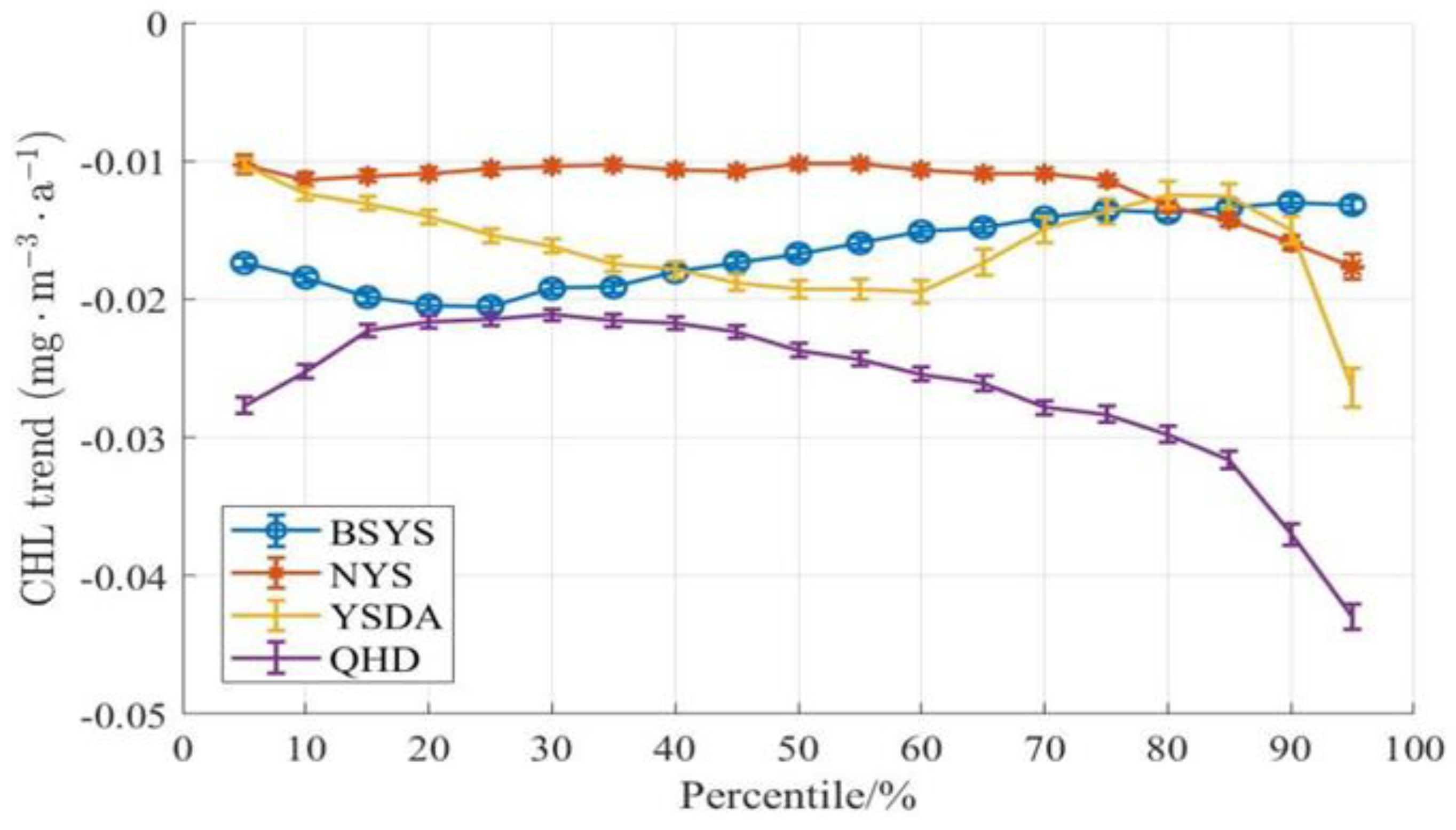 Preprints 187197 g008