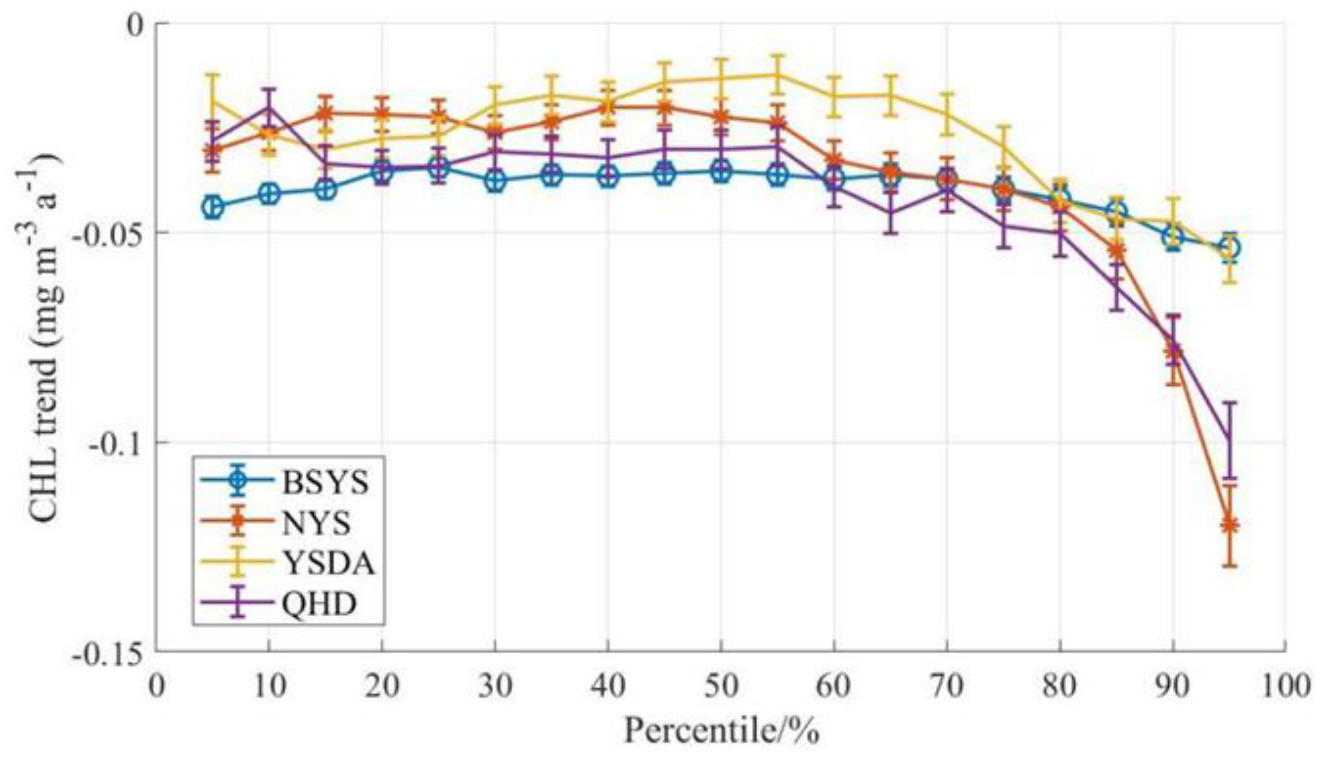 Preprints 187197 g010