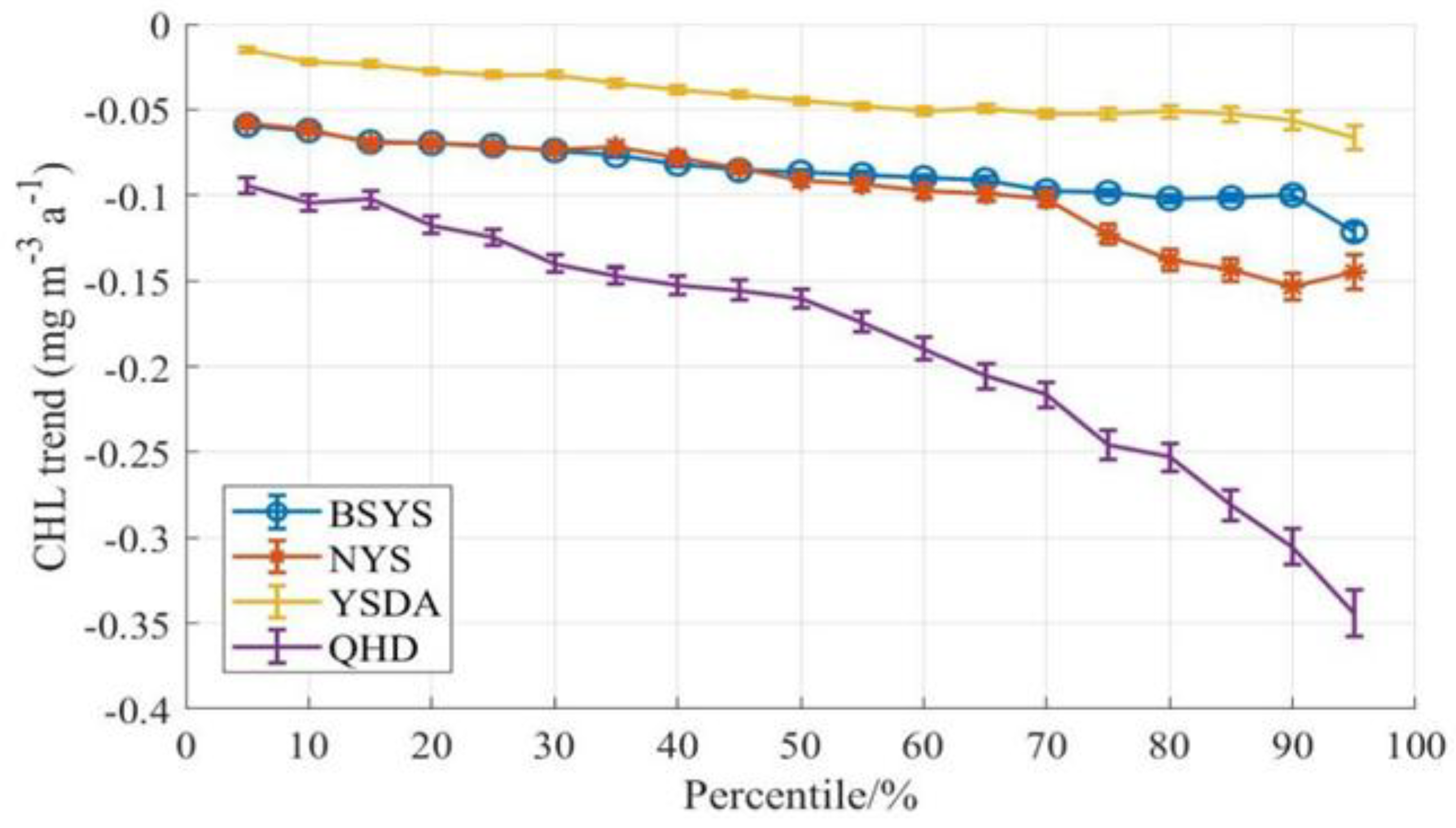 Preprints 187197 g012