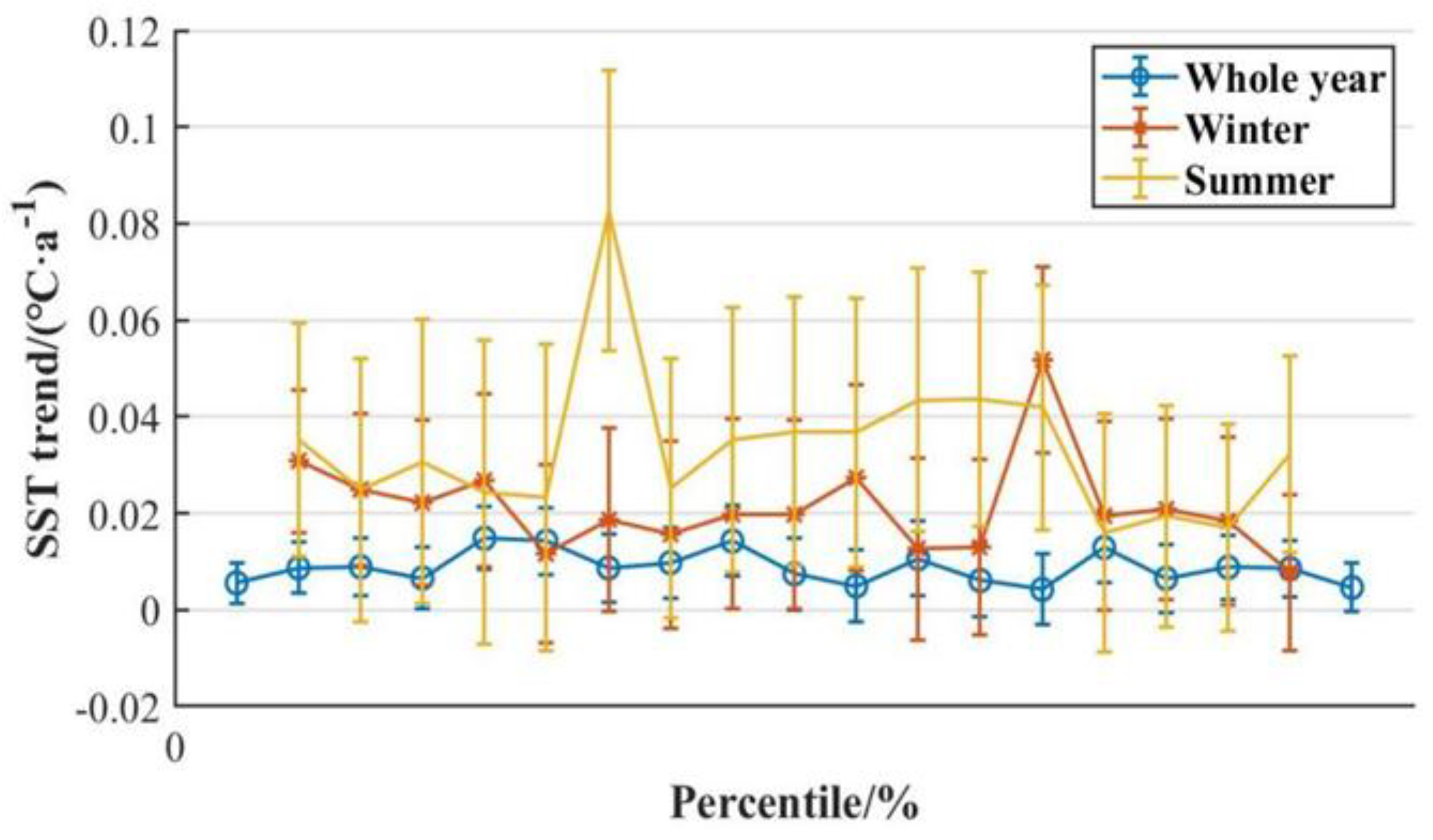 Preprints 187197 g014