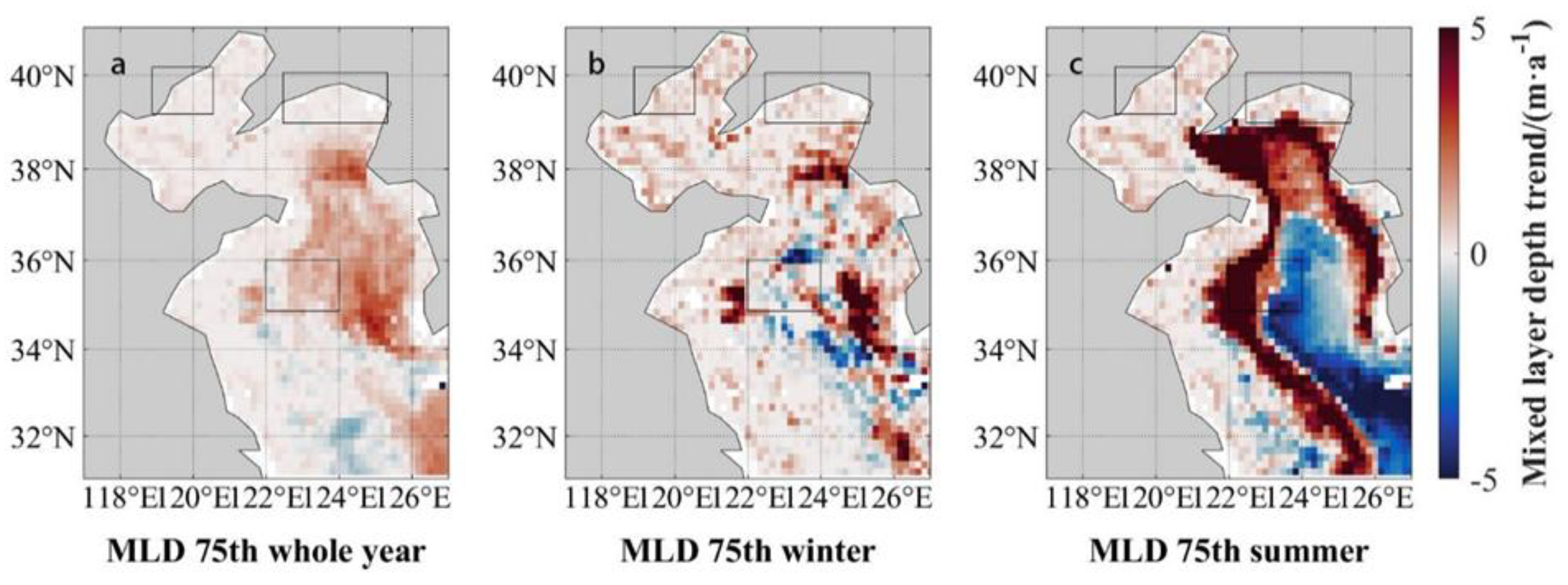 Preprints 187197 g016