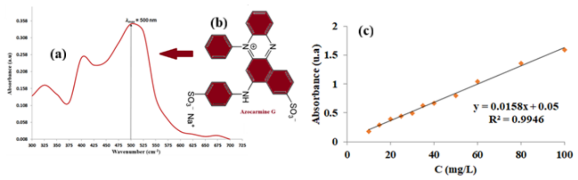 Preprints 236124 g001