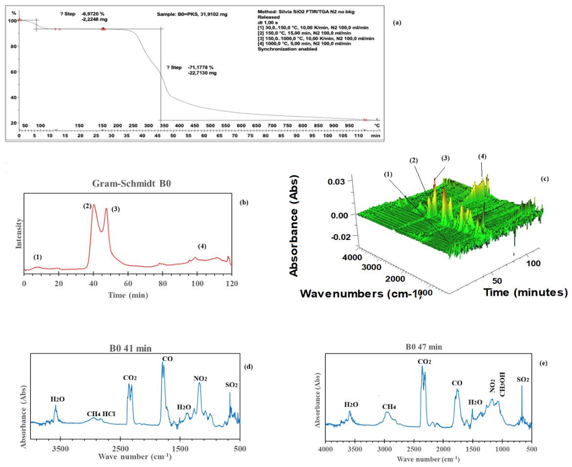 Preprints 236124 g004